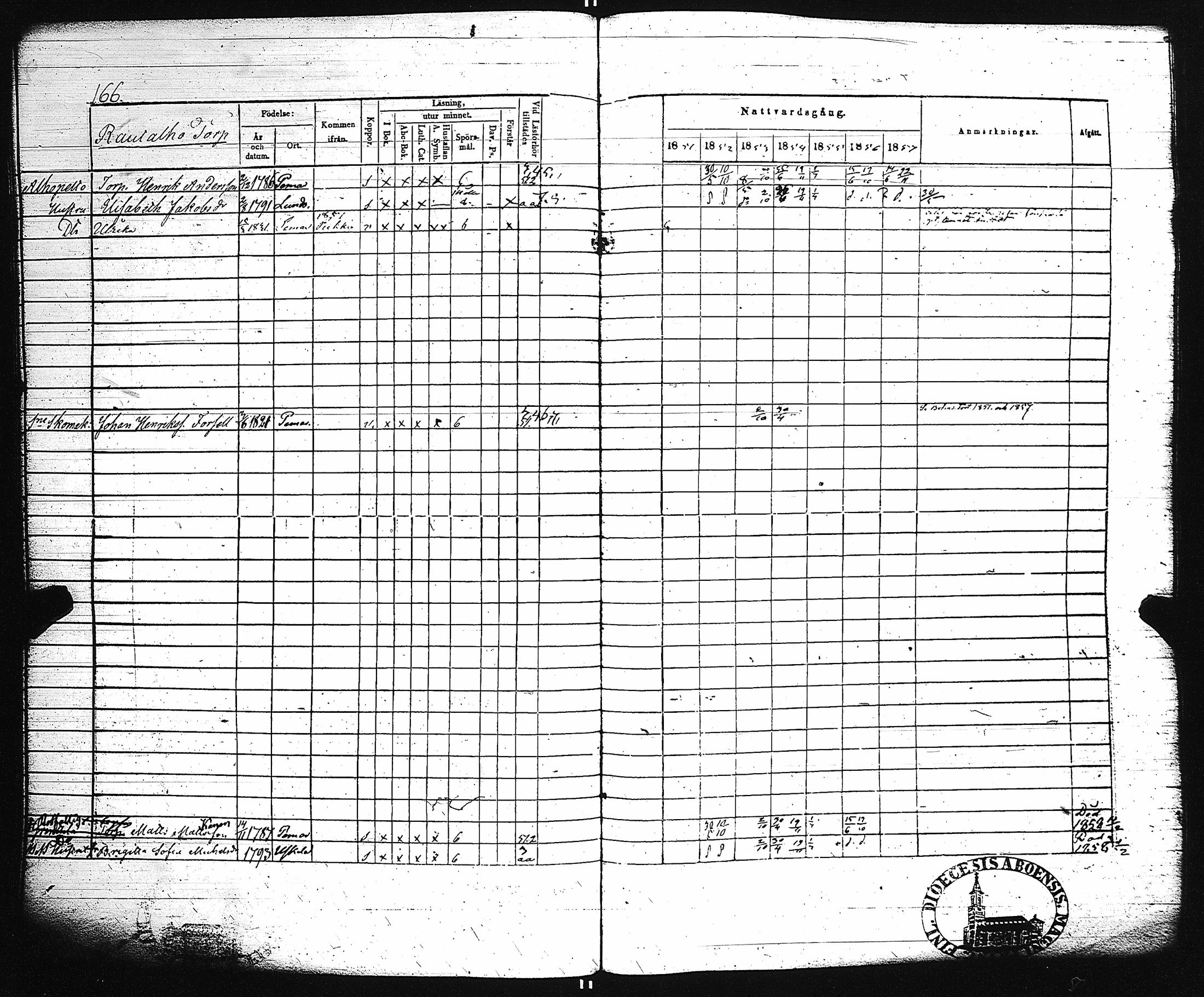 [ ../kirjat/Kirkonkirjat/paimio/rippikirja_1851-1857_jk255-256/kuvat/174.jpg ]
