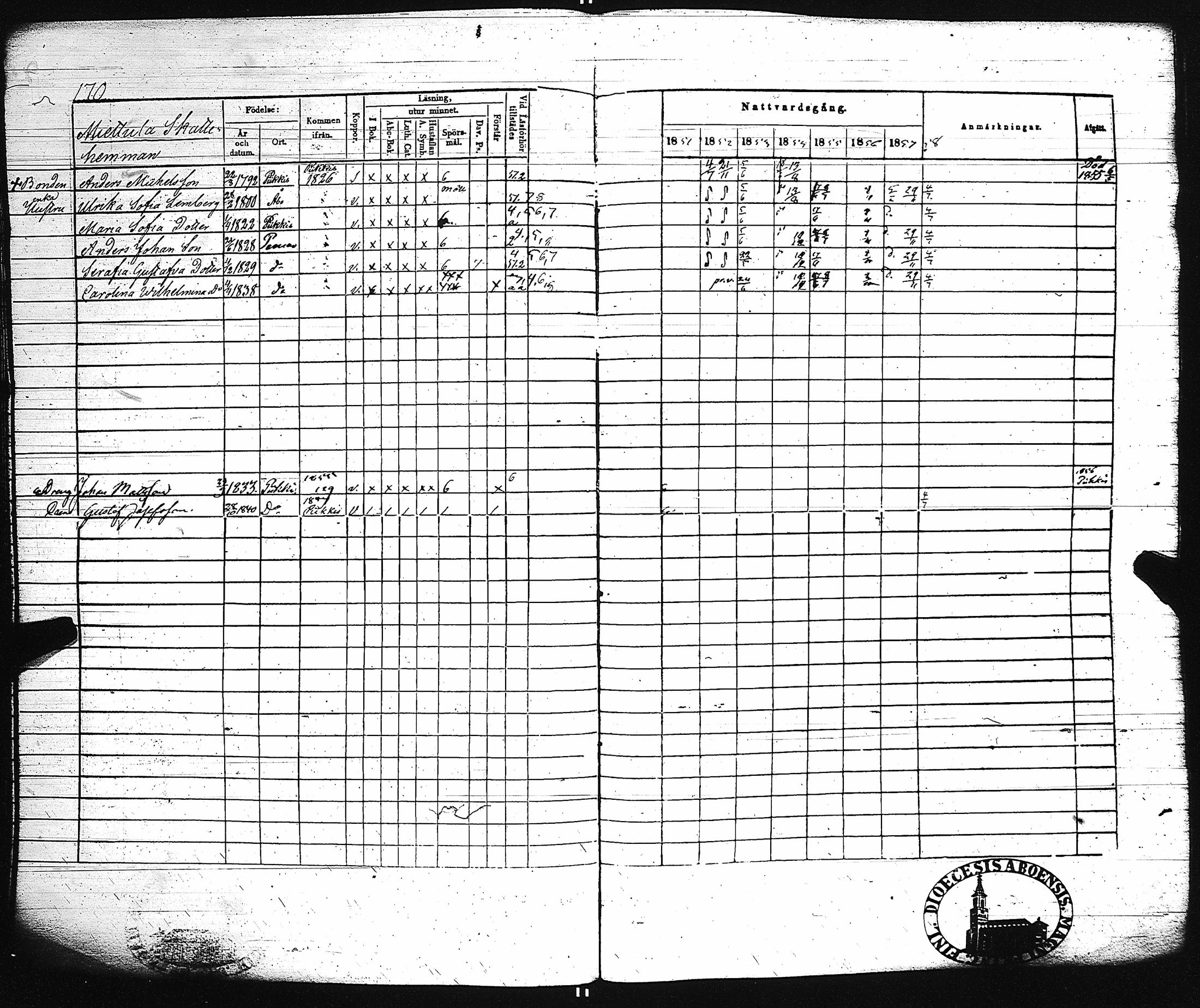 [ ../kirjat/Kirkonkirjat/paimio/rippikirja_1851-1857_jk255-256/kuvat/178.jpg ]