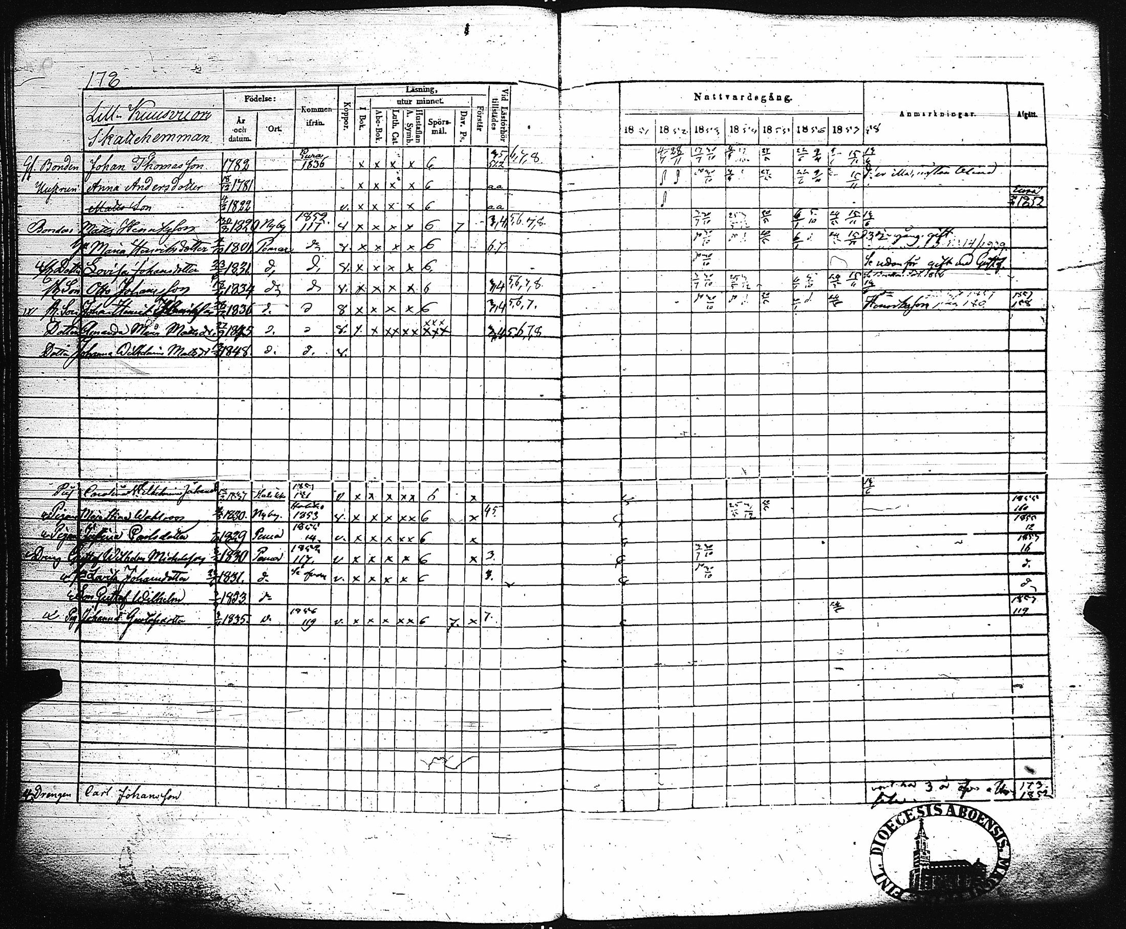 [ ../kirjat/Kirkonkirjat/paimio/rippikirja_1851-1857_jk255-256/kuvat/187.jpg ]