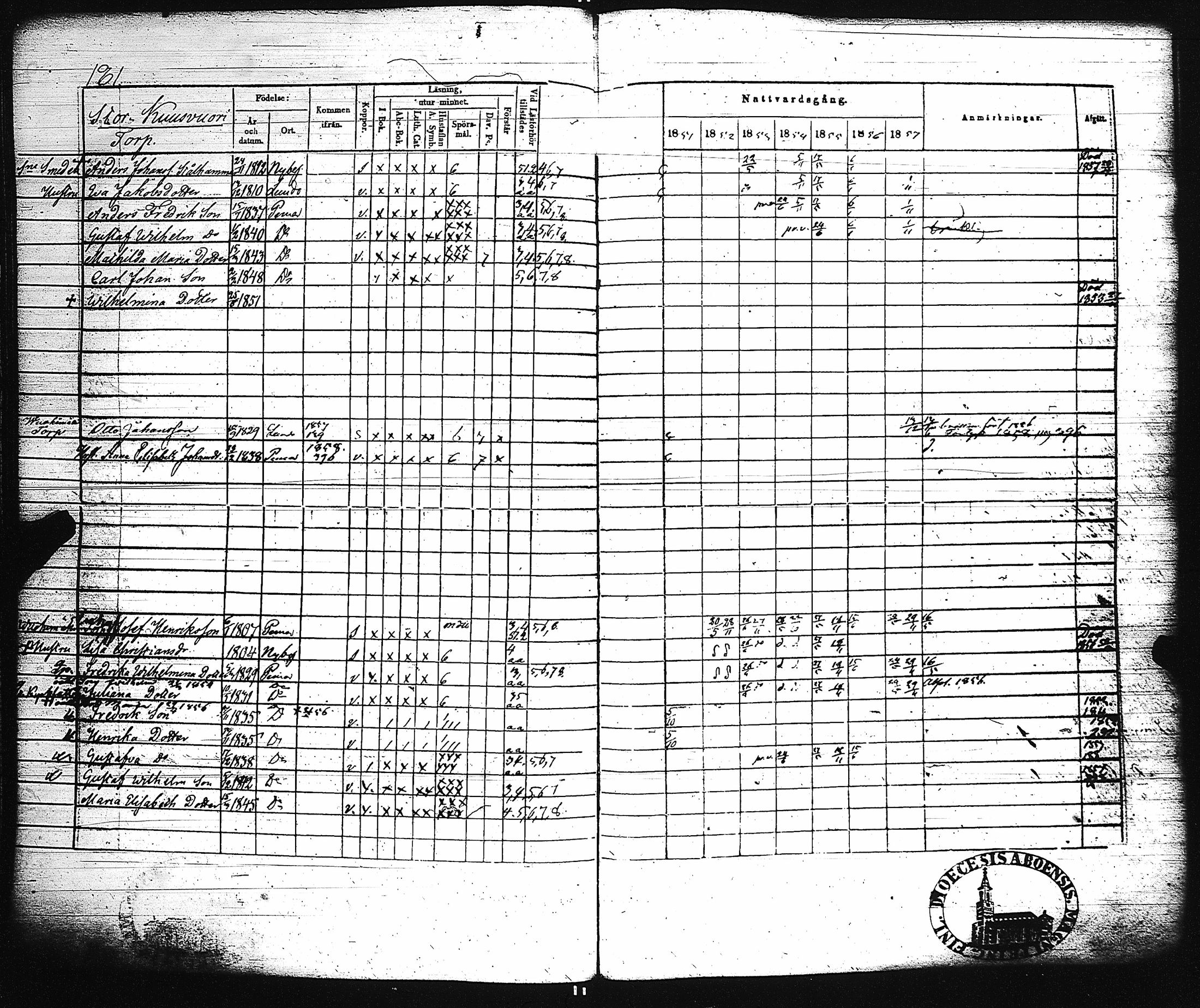 [ ../kirjat/Kirkonkirjat/paimio/rippikirja_1851-1857_jk255-256/kuvat/190.jpg ]