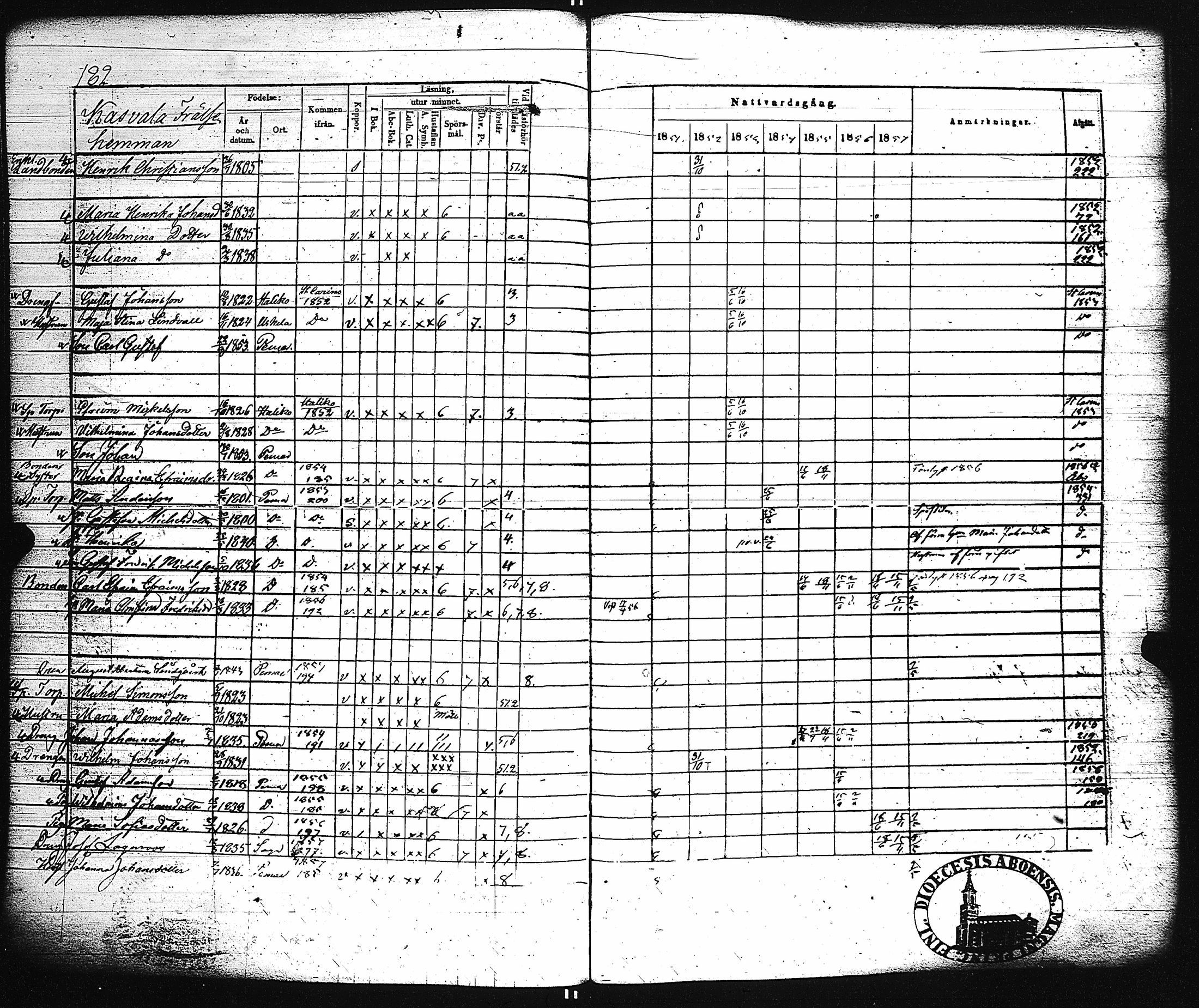 [ ../kirjat/Kirkonkirjat/paimio/rippikirja_1851-1857_jk255-256/kuvat/191.jpg ]