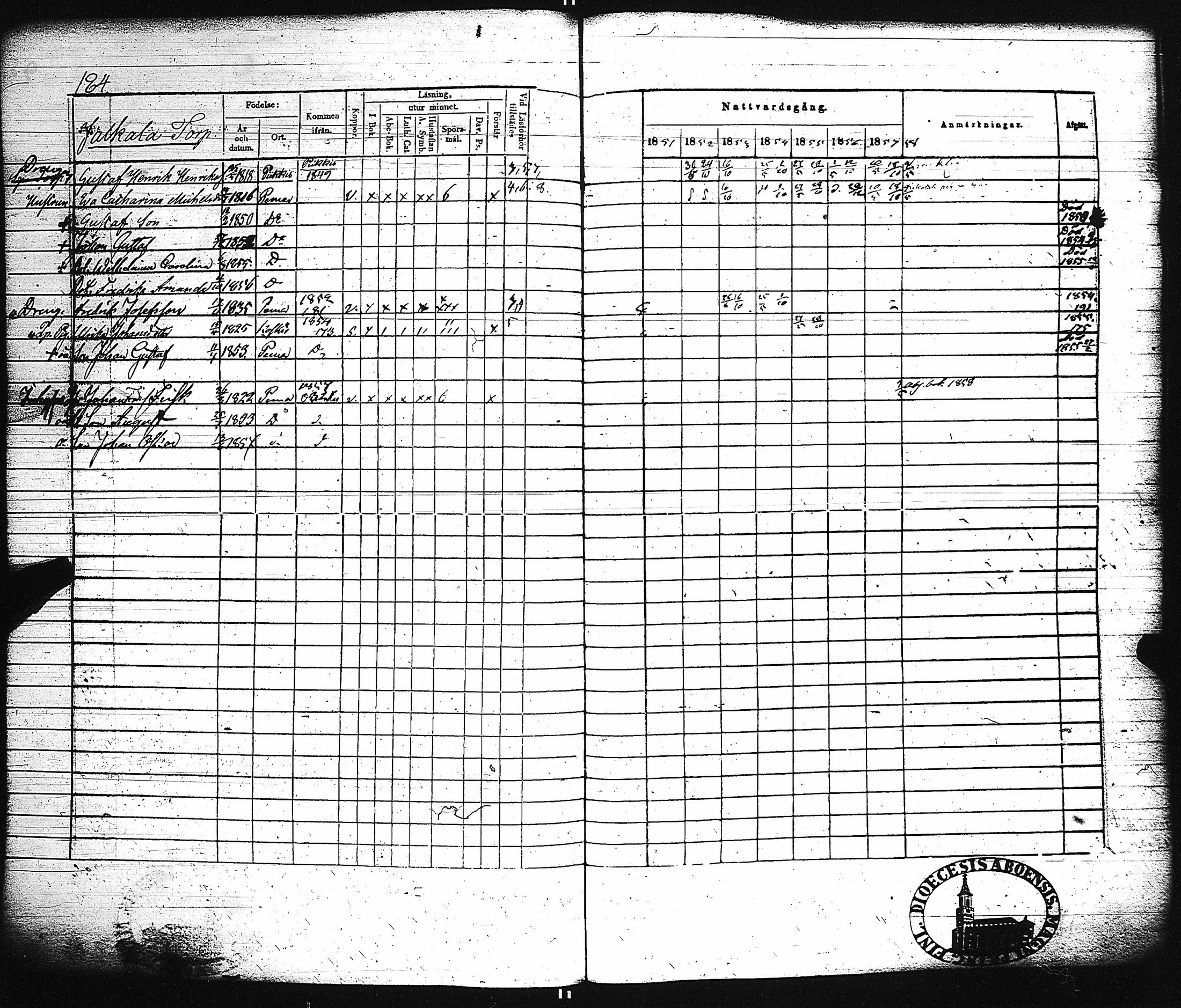 [ ../kirjat/Kirkonkirjat/paimio/rippikirja_1851-1857_jk255-256/kuvat/193.jpg ]