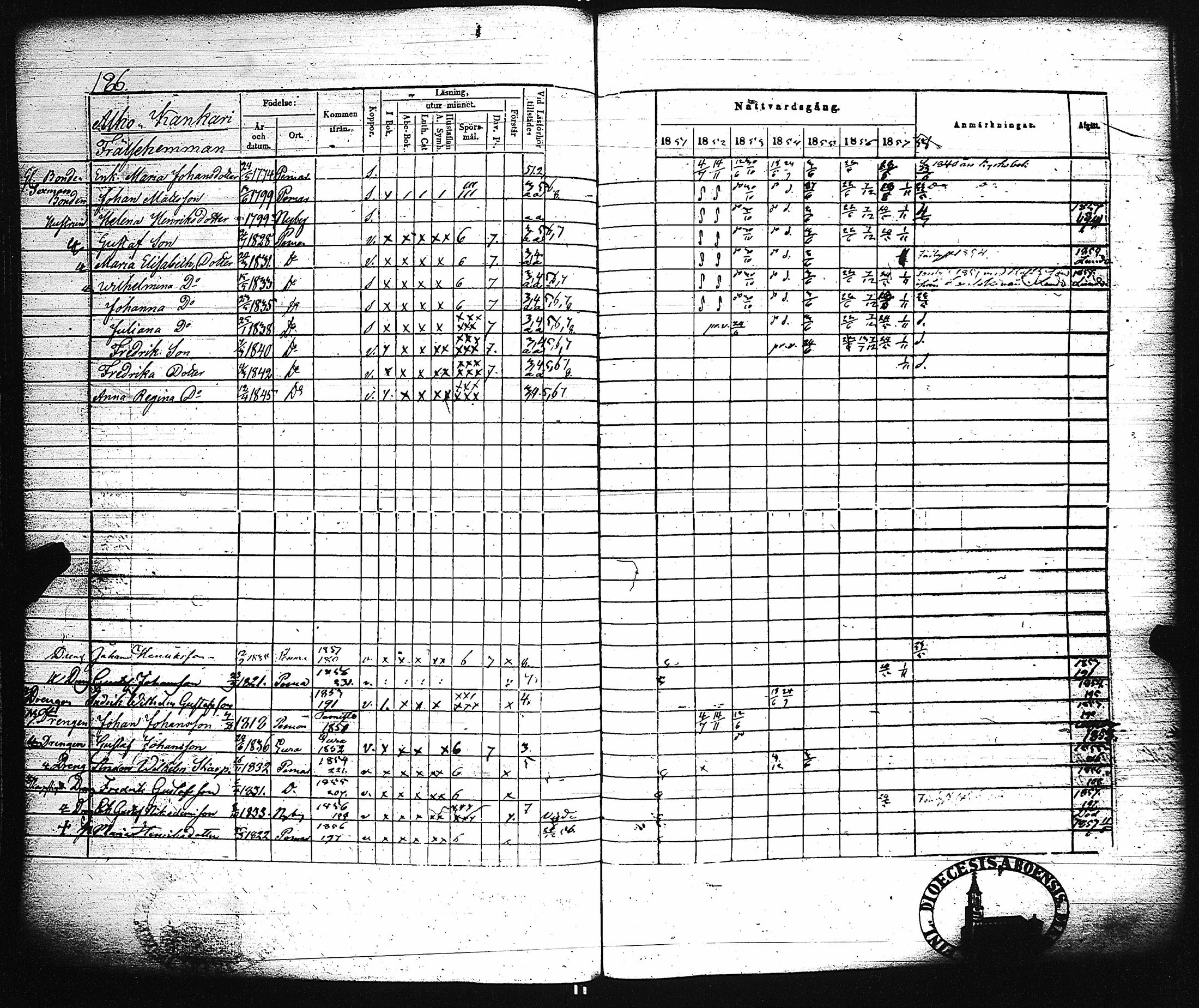 [ ../kirjat/Kirkonkirjat/paimio/rippikirja_1851-1857_jk255-256/kuvat/195.jpg ]