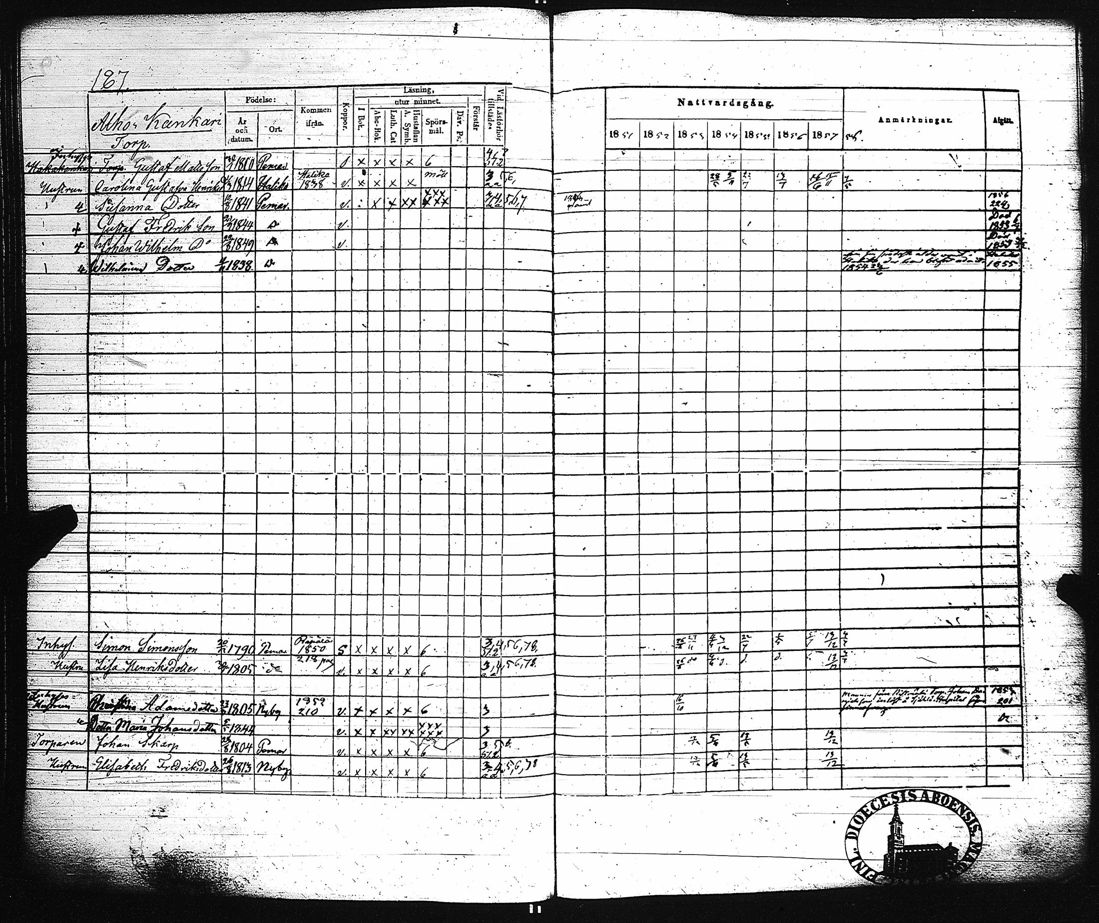 [ ../kirjat/Kirkonkirjat/paimio/rippikirja_1851-1857_jk255-256/kuvat/196.jpg ]