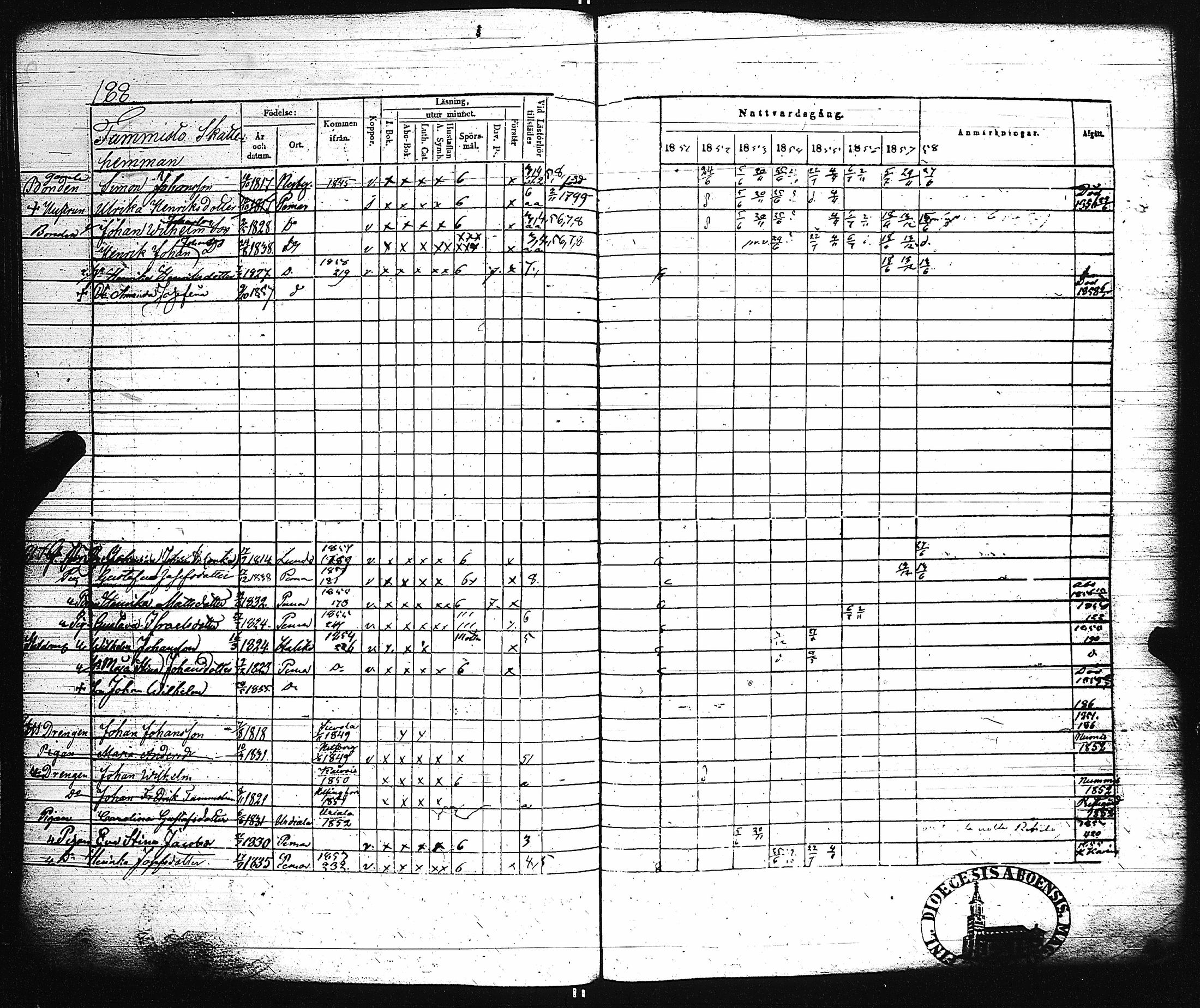 [ ../kirjat/Kirkonkirjat/paimio/rippikirja_1851-1857_jk255-256/kuvat/197.jpg ]