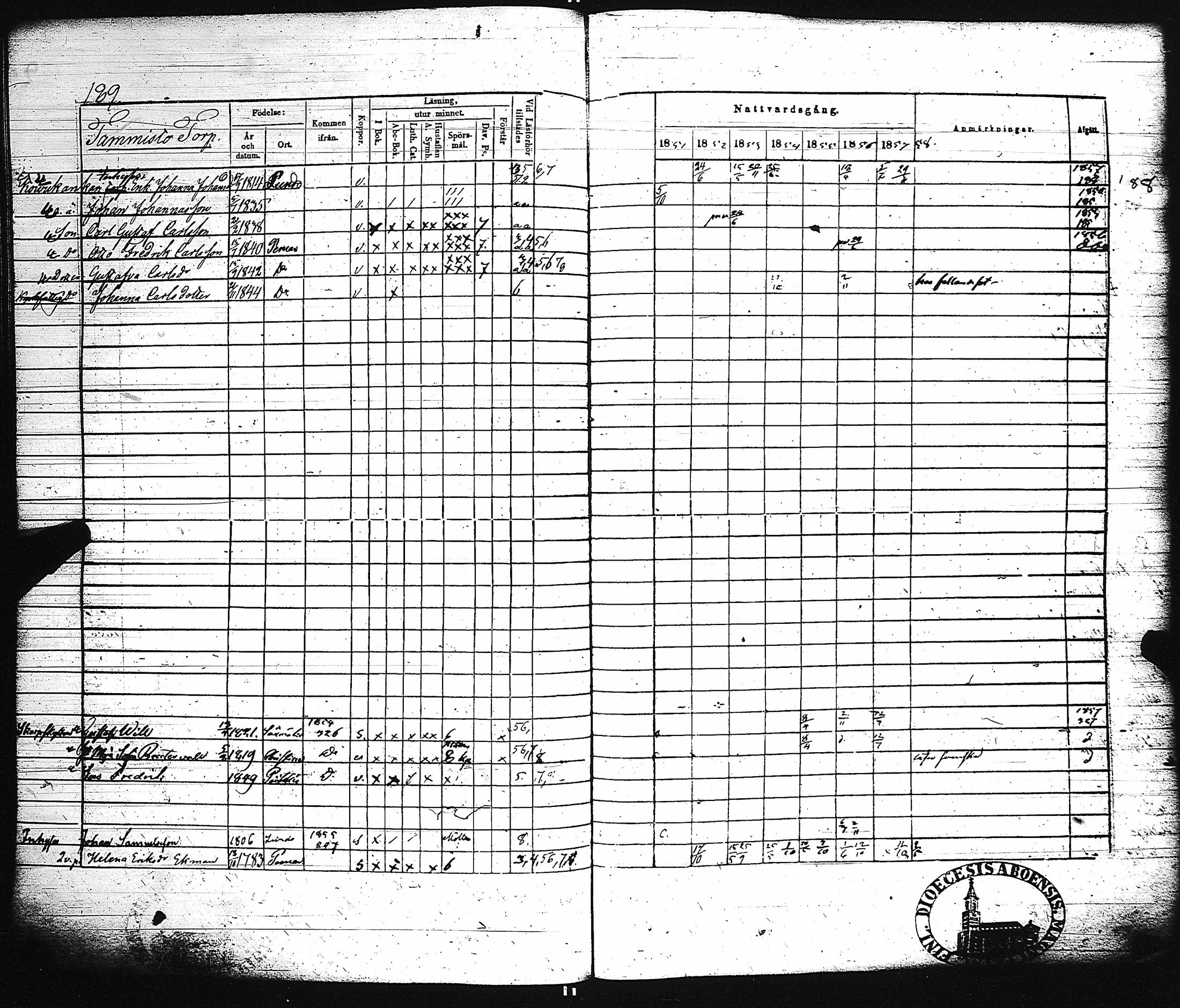 [ ../kirjat/Kirkonkirjat/paimio/rippikirja_1851-1857_jk255-256/kuvat/198.jpg ]