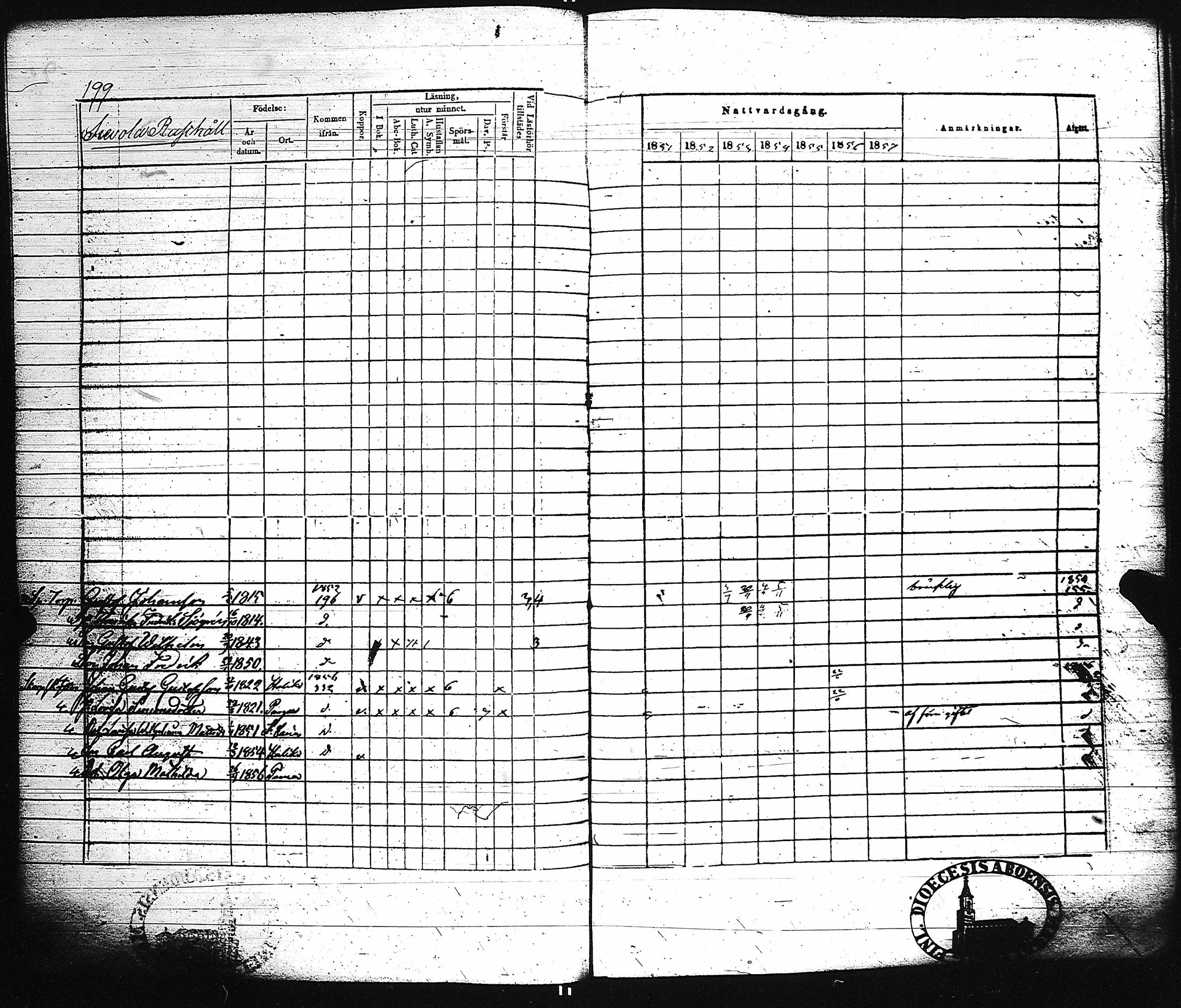 [ ../kirjat/Kirkonkirjat/paimio/rippikirja_1851-1857_jk255-256/kuvat/208.jpg ]