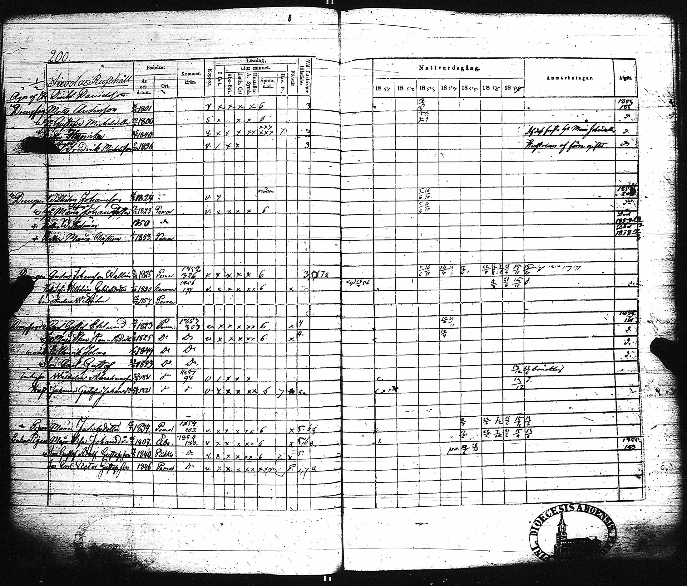 [ ../kirjat/Kirkonkirjat/paimio/rippikirja_1851-1857_jk255-256/kuvat/209.jpg ]