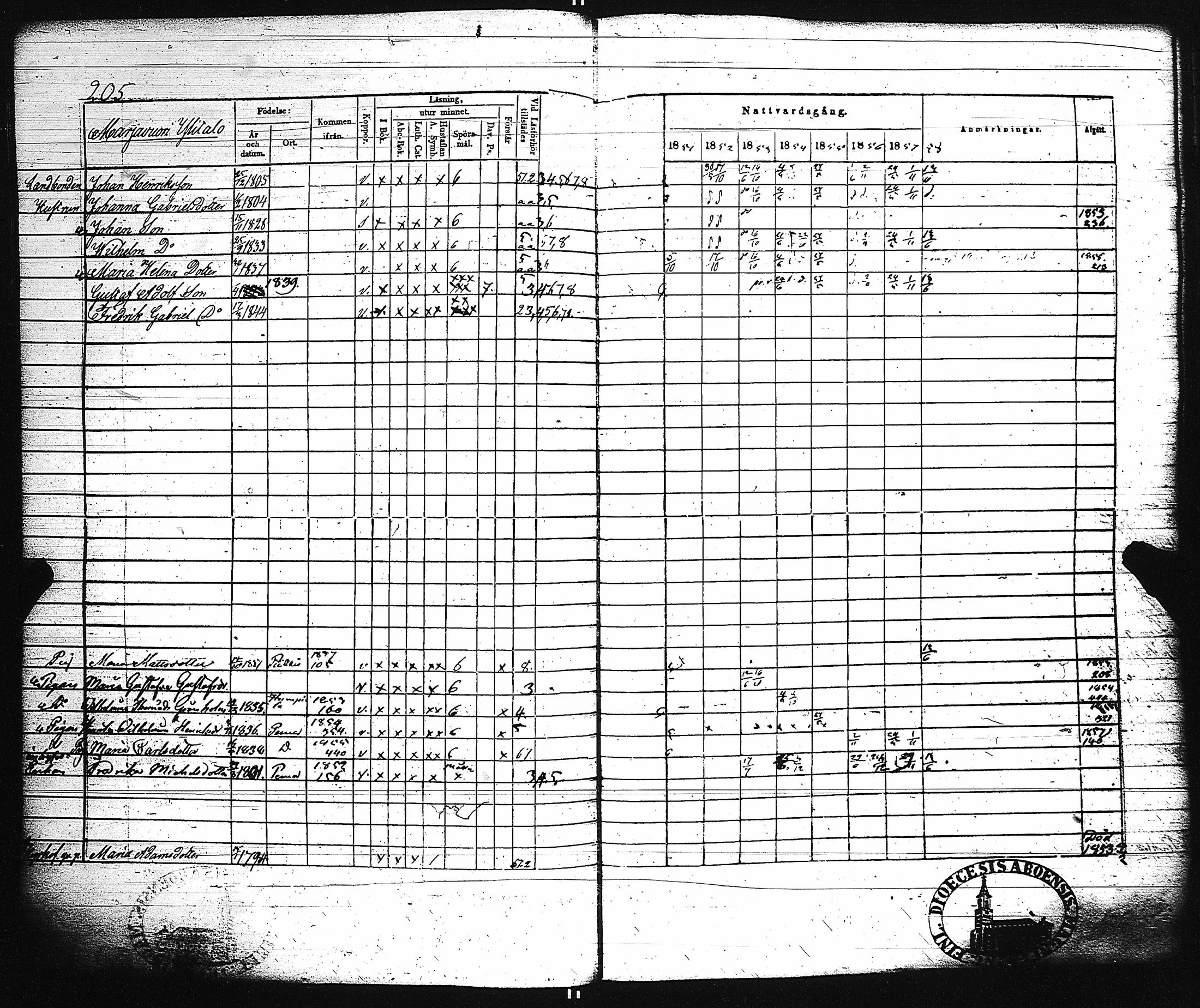 [ ../kirjat/Kirkonkirjat/paimio/rippikirja_1851-1857_jk255-256/kuvat/214.jpg ]
