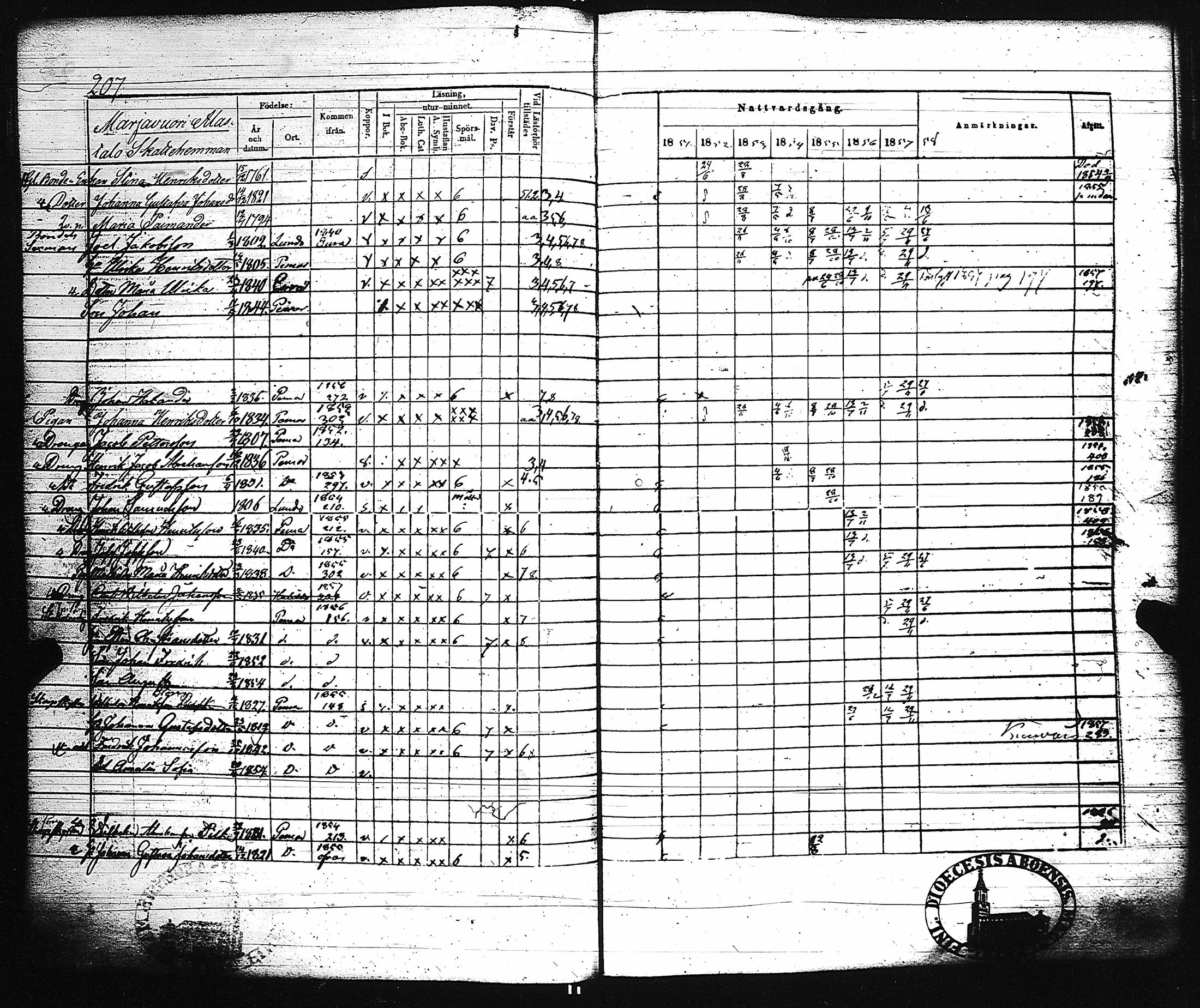 [ ../kirjat/Kirkonkirjat/paimio/rippikirja_1851-1857_jk255-256/kuvat/216.jpg ]