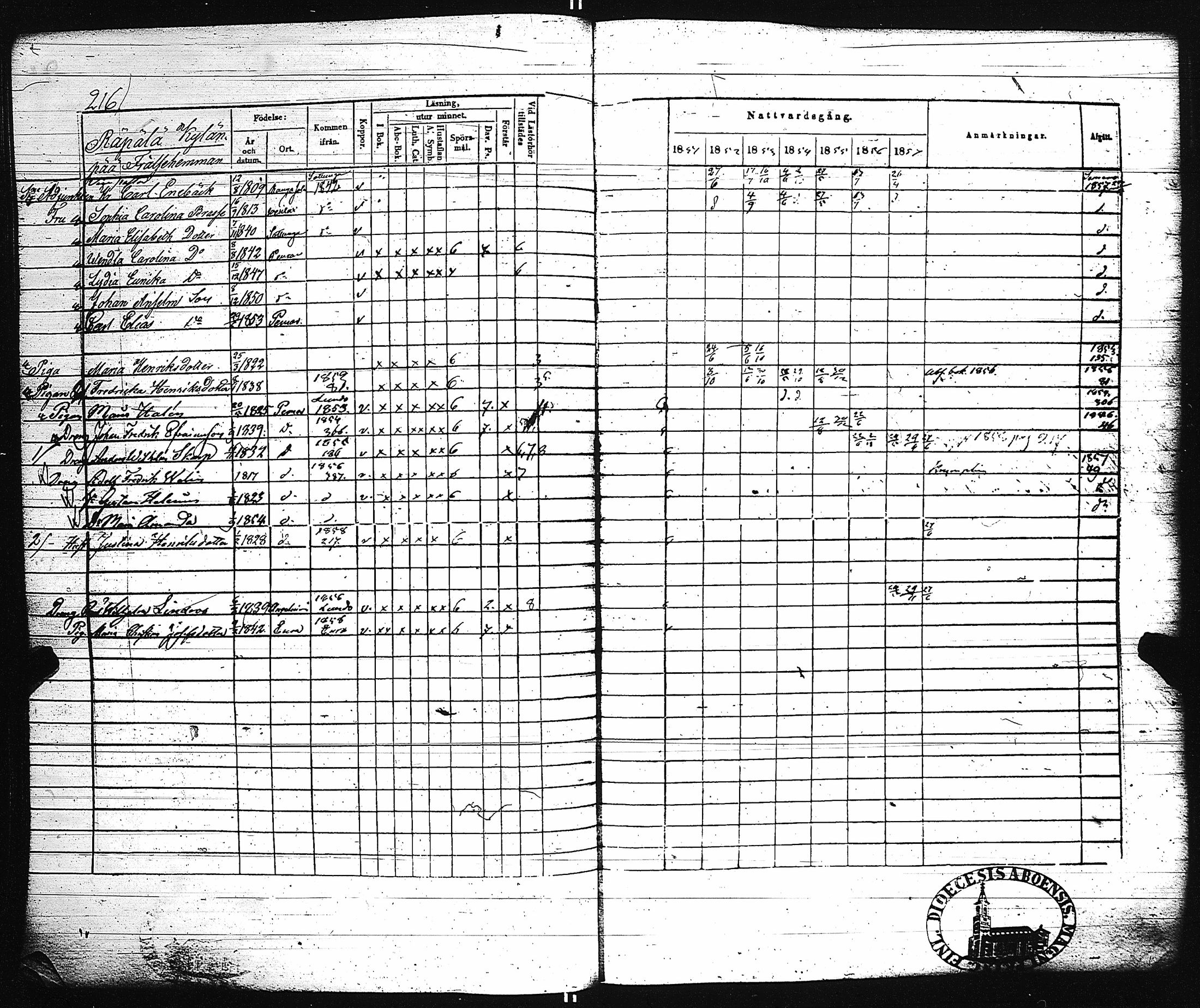 [ ../kirjat/Kirkonkirjat/paimio/rippikirja_1851-1857_jk255-256/kuvat/225.jpg ]