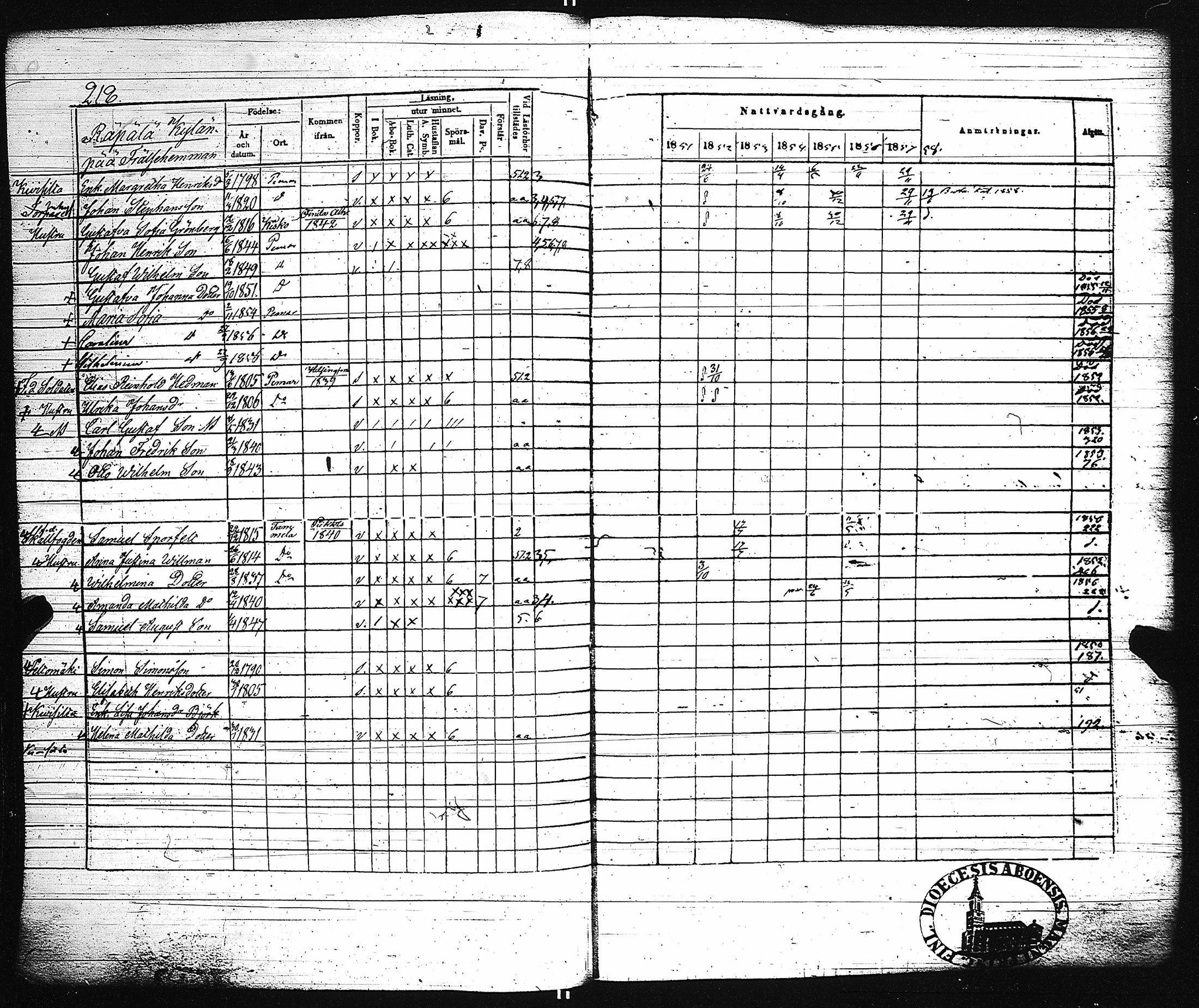 [ ../kirjat/Kirkonkirjat/paimio/rippikirja_1851-1857_jk255-256/kuvat/227.jpg ]
