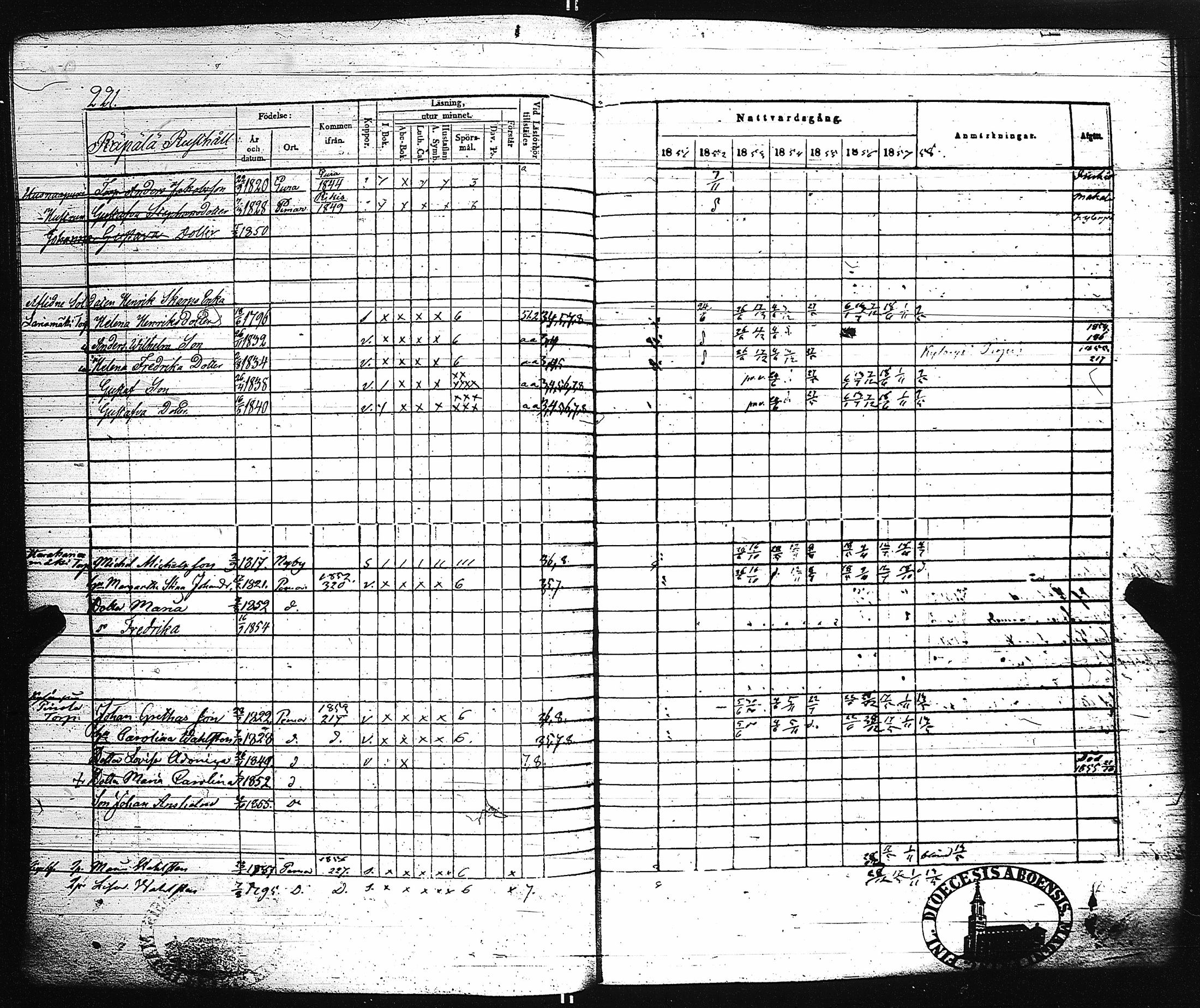 [ ../kirjat/Kirkonkirjat/paimio/rippikirja_1851-1857_jk255-256/kuvat/230.jpg ]