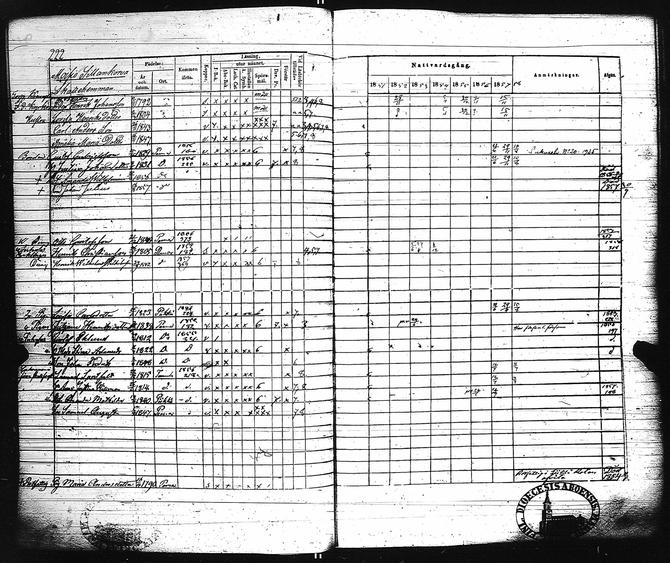 [ ../kirjat/Kirkonkirjat/paimio/rippikirja_1851-1857_jk255-256/kuvat/231.jpg ]