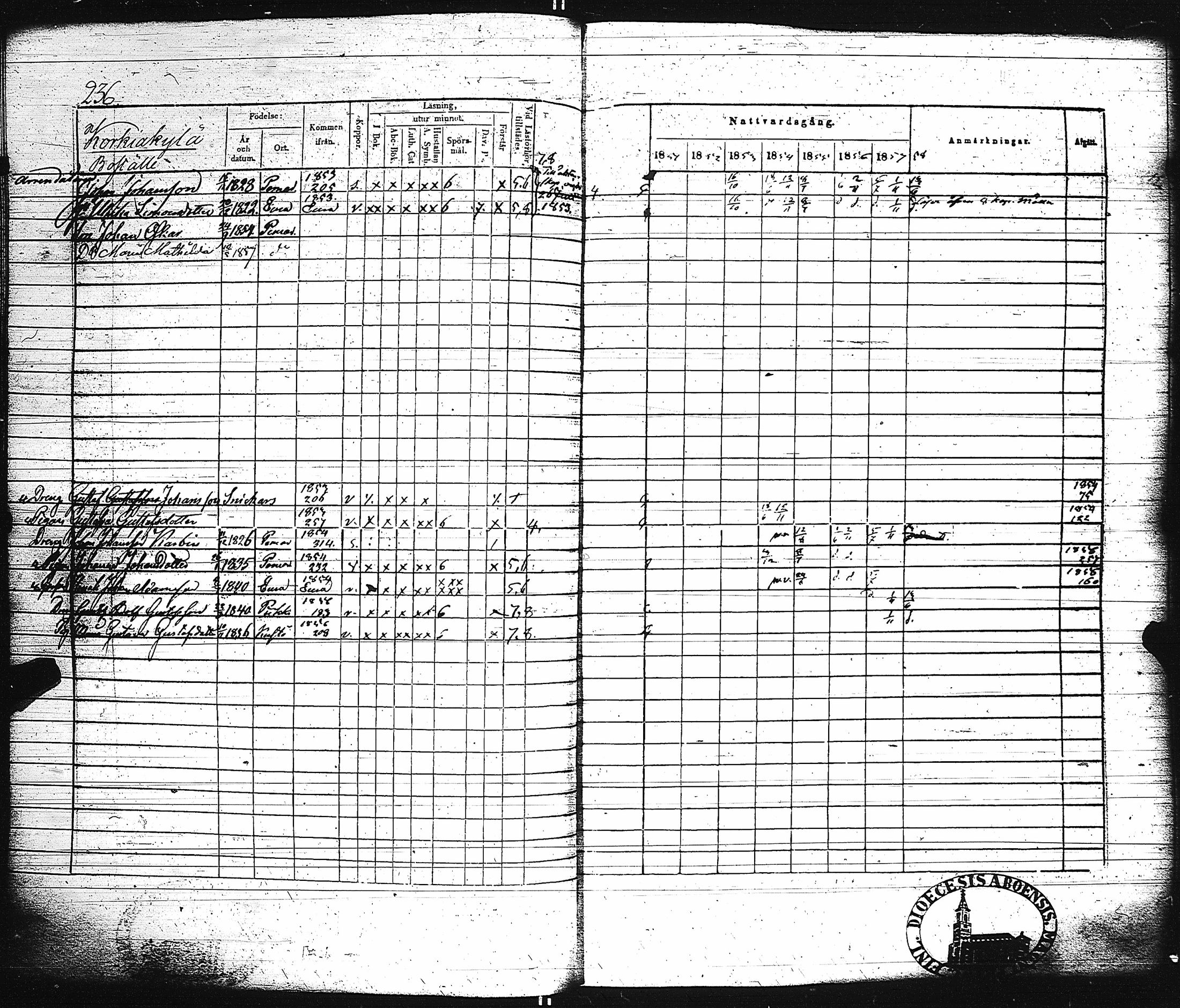 [ ../kirjat/Kirkonkirjat/paimio/rippikirja_1851-1857_jk255-256/kuvat/249.jpg ]