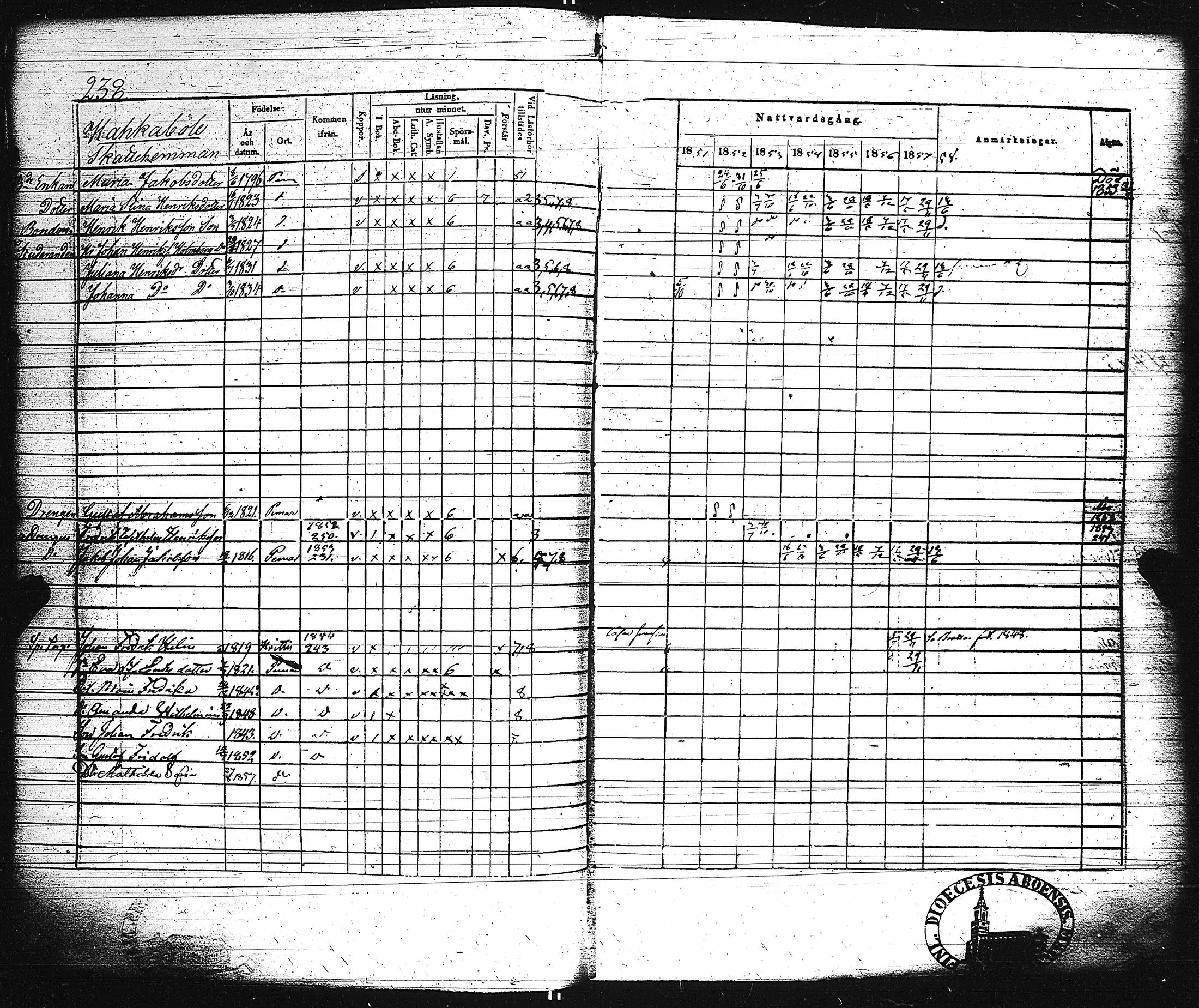 [ ../kirjat/Kirkonkirjat/paimio/rippikirja_1851-1857_jk255-256/kuvat/251.jpg ]