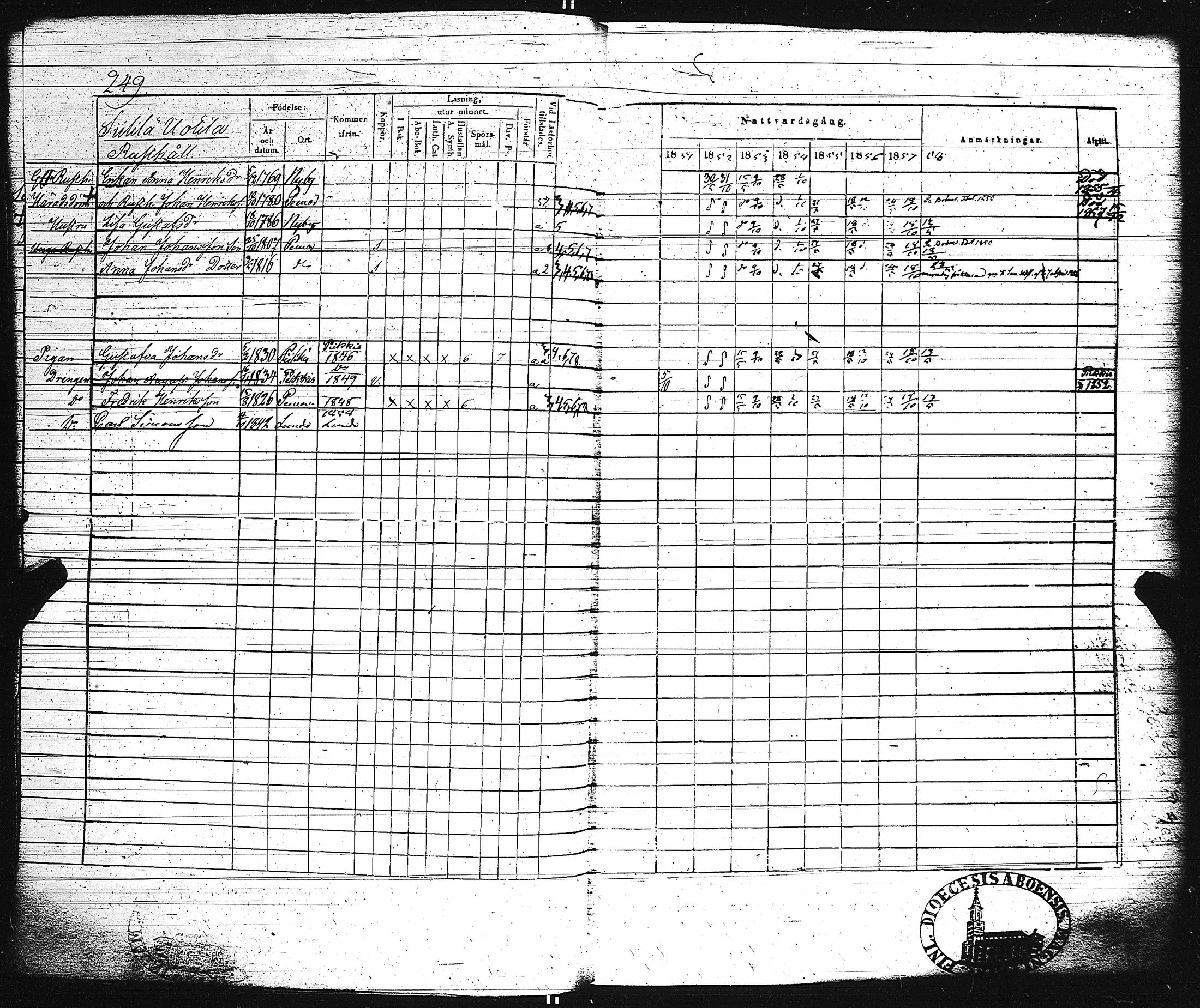 [ ../kirjat/Kirkonkirjat/paimio/rippikirja_1851-1857_jk255-256/kuvat/262.jpg ]