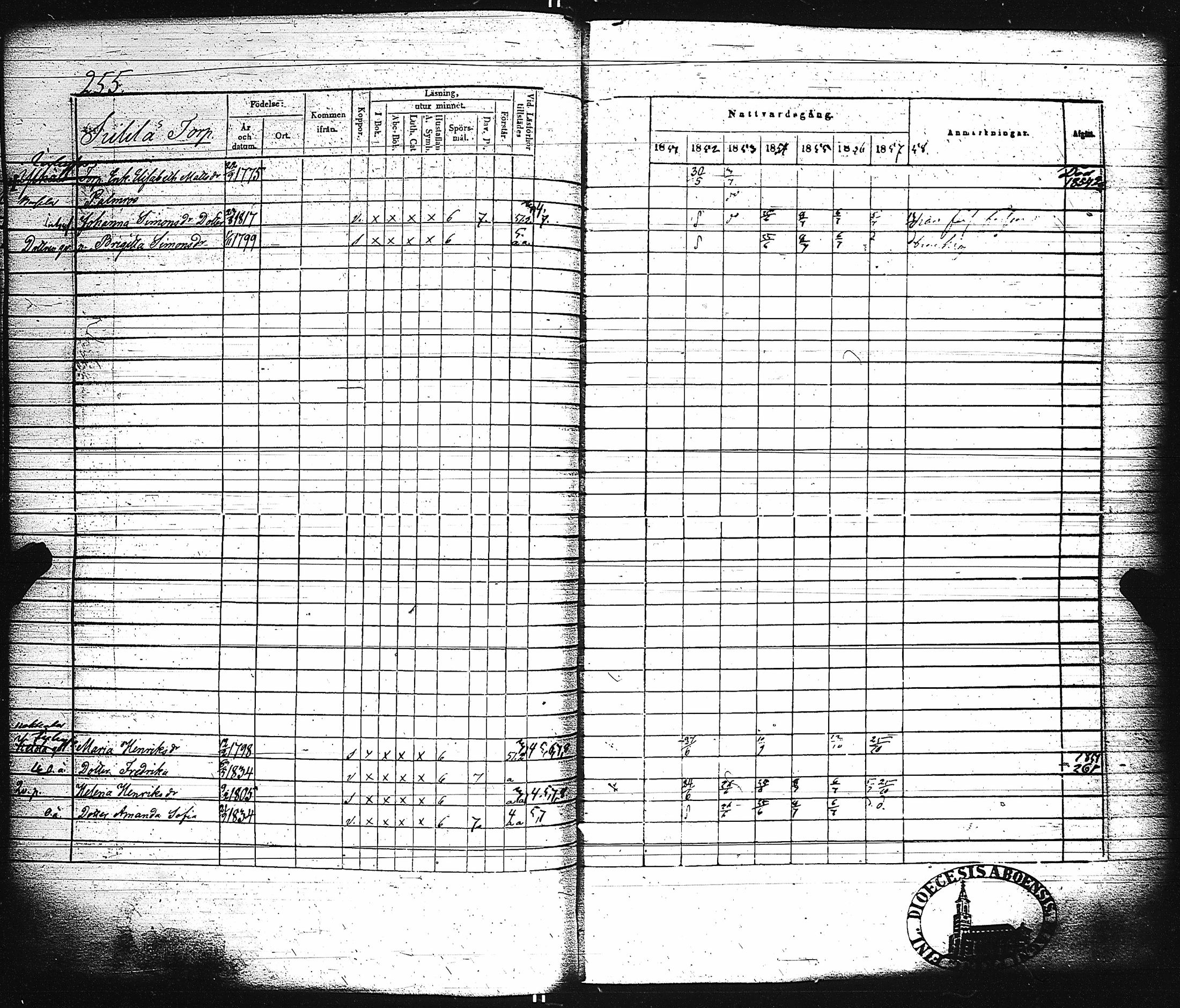 [ ../kirjat/Kirkonkirjat/paimio/rippikirja_1851-1857_jk255-256/kuvat/268.jpg ]