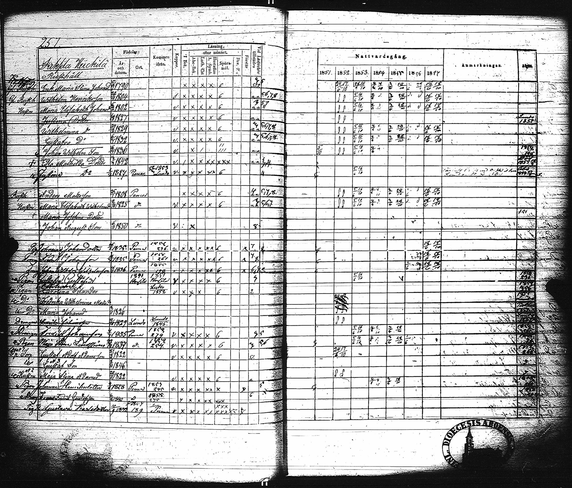 [ ../kirjat/Kirkonkirjat/paimio/rippikirja_1851-1857_jk255-256/kuvat/270.jpg ]