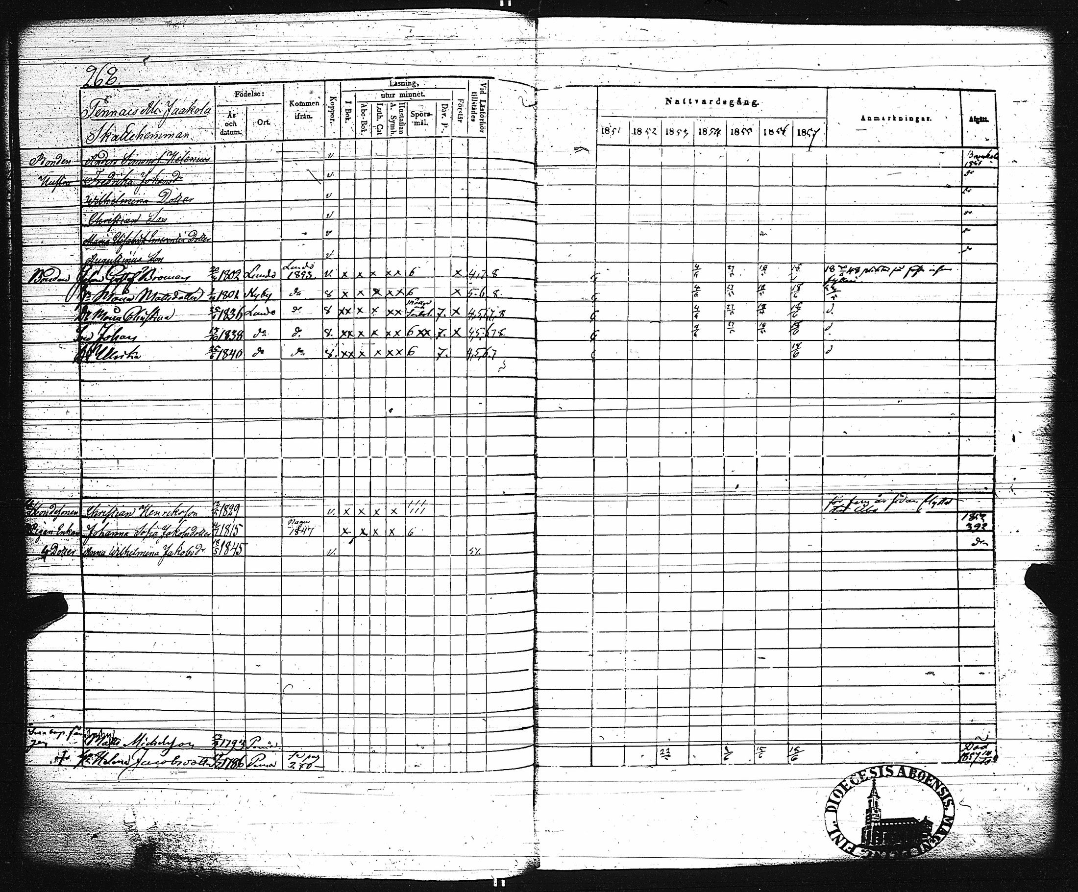 [ ../kirjat/Kirkonkirjat/paimio/rippikirja_1851-1857_jk255-256/kuvat/281.jpg ]