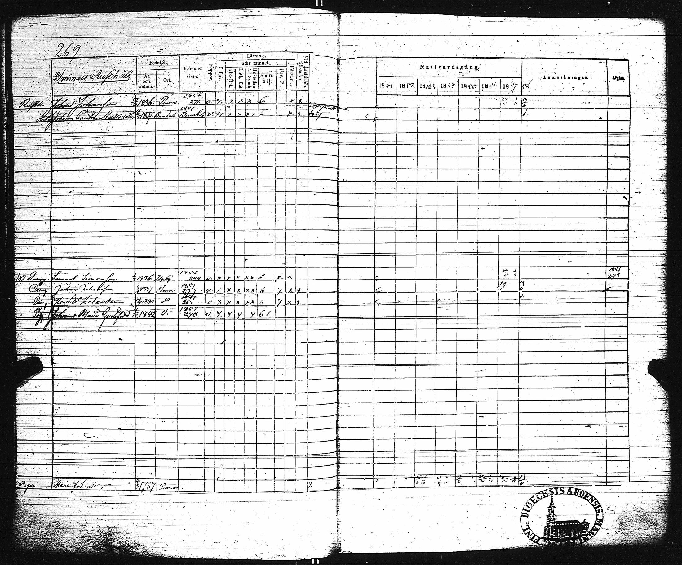 [ ../kirjat/Kirkonkirjat/paimio/rippikirja_1851-1857_jk255-256/kuvat/282.jpg ]