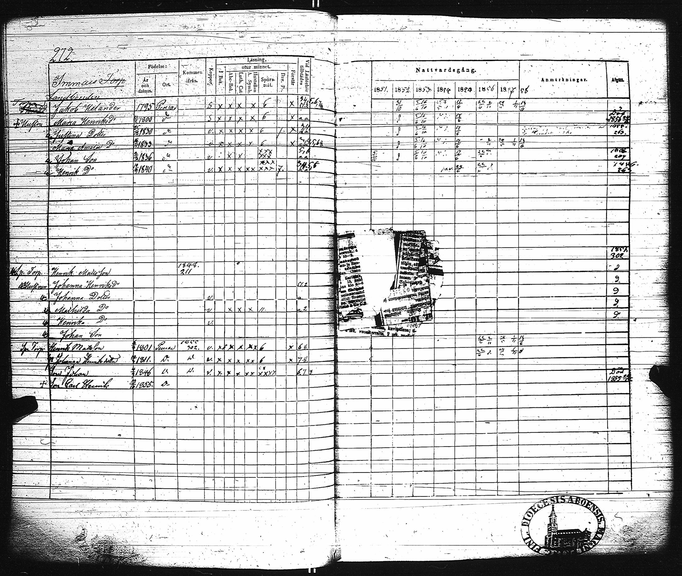 [ ../kirjat/Kirkonkirjat/paimio/rippikirja_1851-1857_jk255-256/kuvat/285.jpg ]