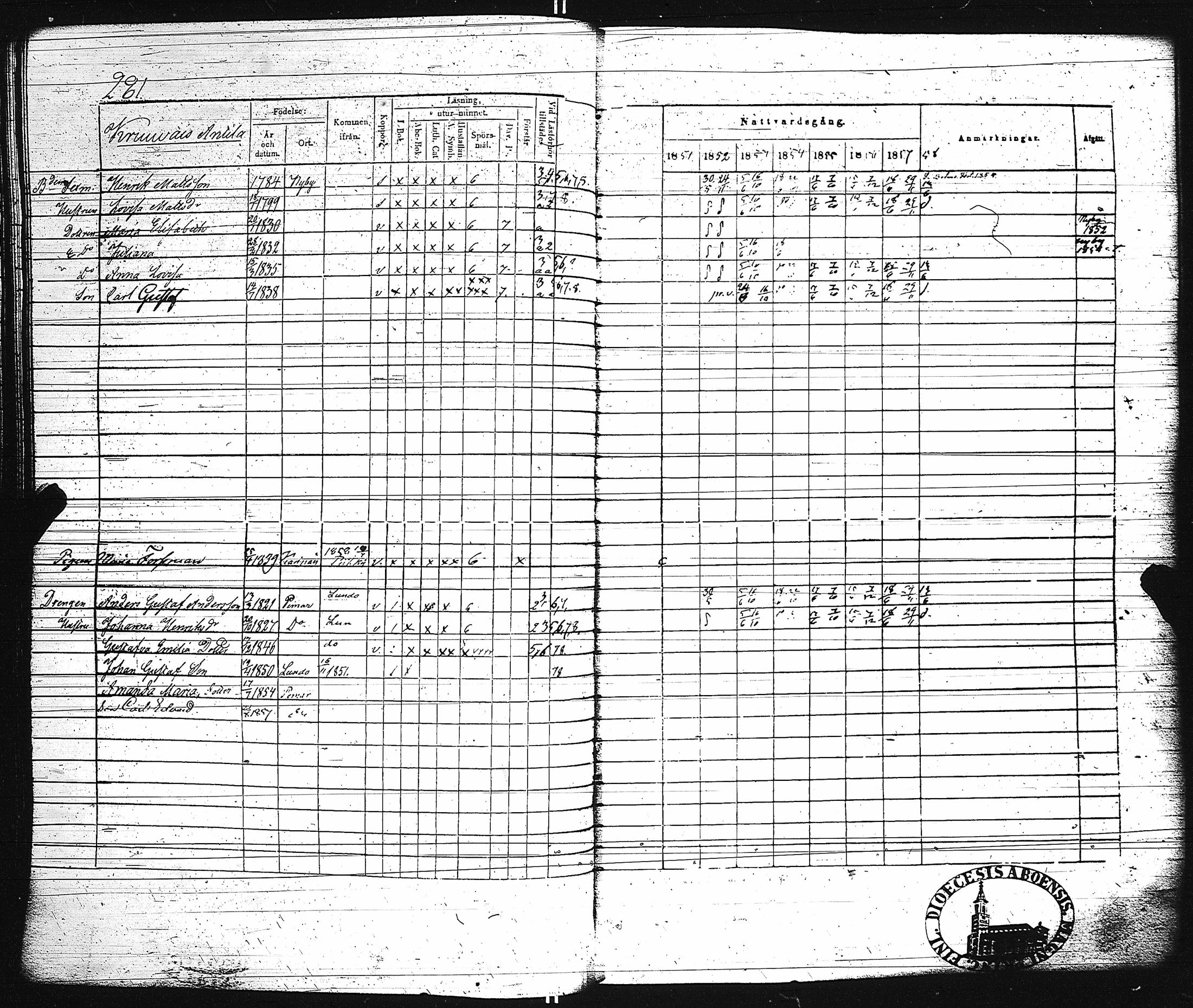 [ ../kirjat/Kirkonkirjat/paimio/rippikirja_1851-1857_jk255-256/kuvat/294.jpg ]