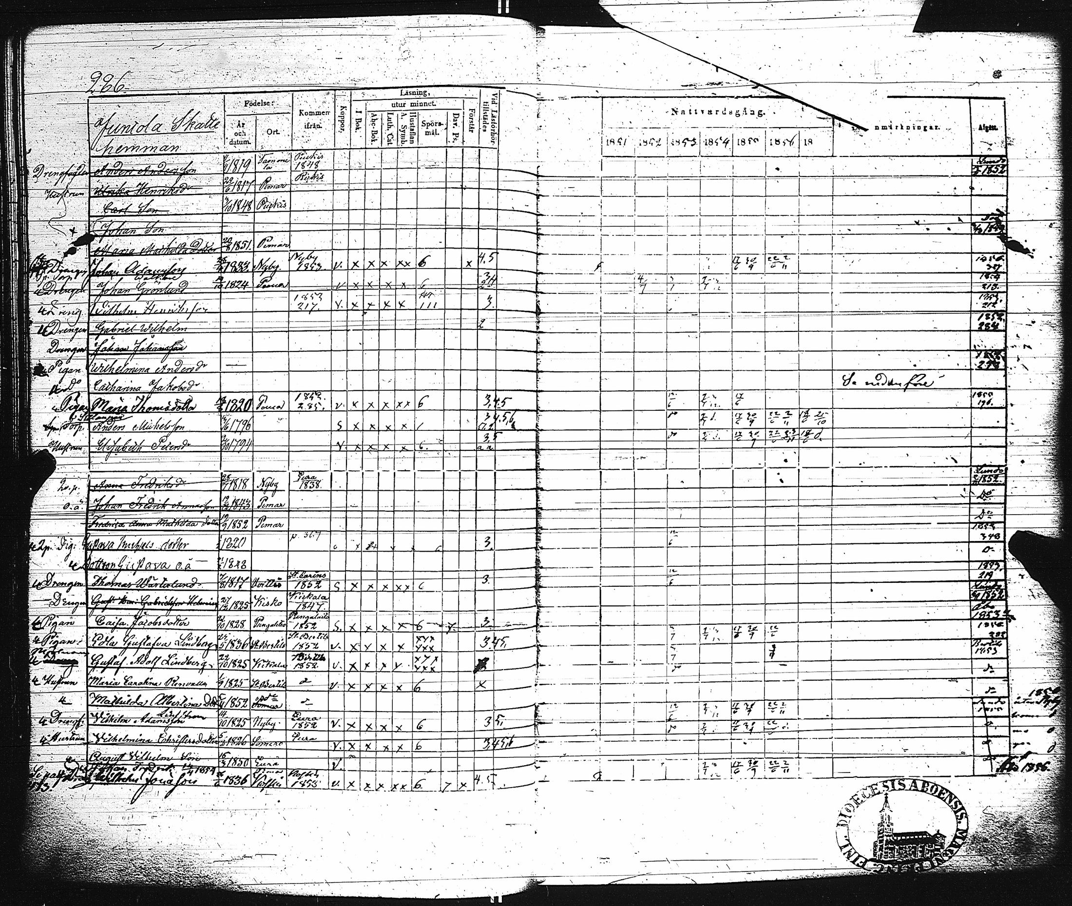 [ ../kirjat/Kirkonkirjat/paimio/rippikirja_1851-1857_jk255-256/kuvat/299.jpg ]