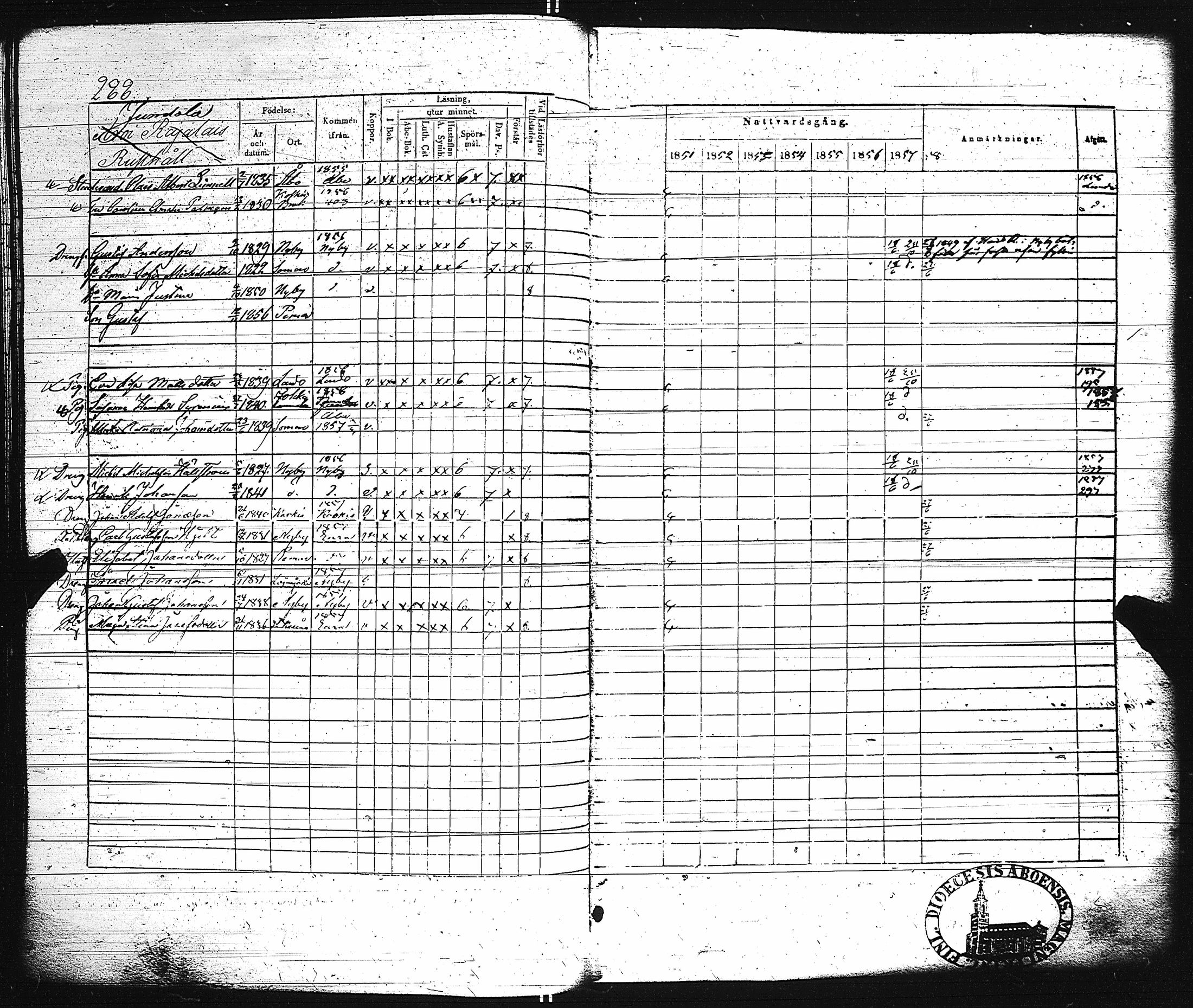 [ ../kirjat/Kirkonkirjat/paimio/rippikirja_1851-1857_jk255-256/kuvat/302.jpg ]