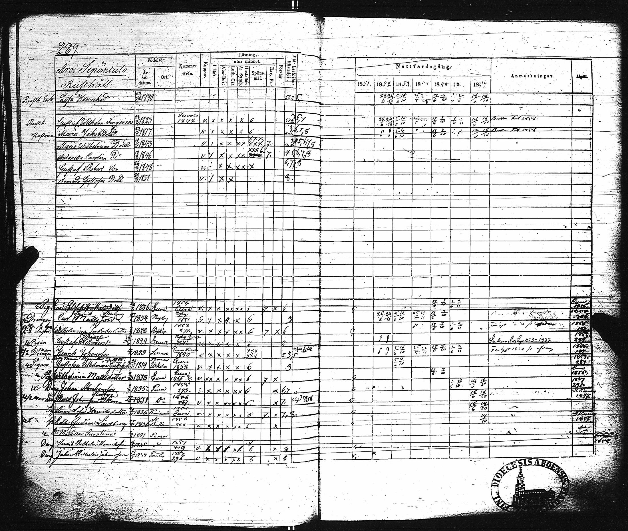[ ../kirjat/Kirkonkirjat/paimio/rippikirja_1851-1857_jk255-256/kuvat/303.jpg ]