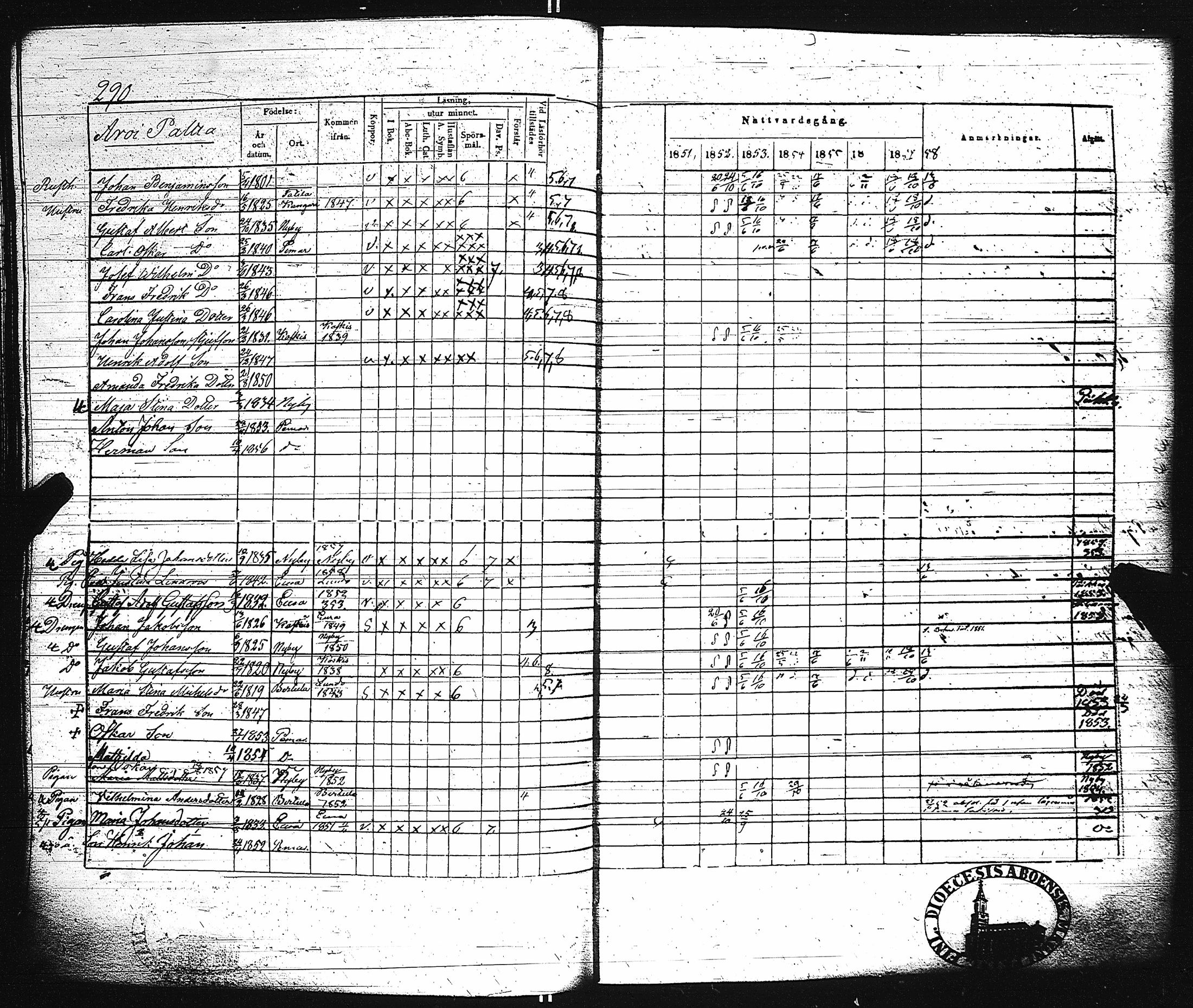 [ ../kirjat/Kirkonkirjat/paimio/rippikirja_1851-1857_jk255-256/kuvat/304.jpg ]
