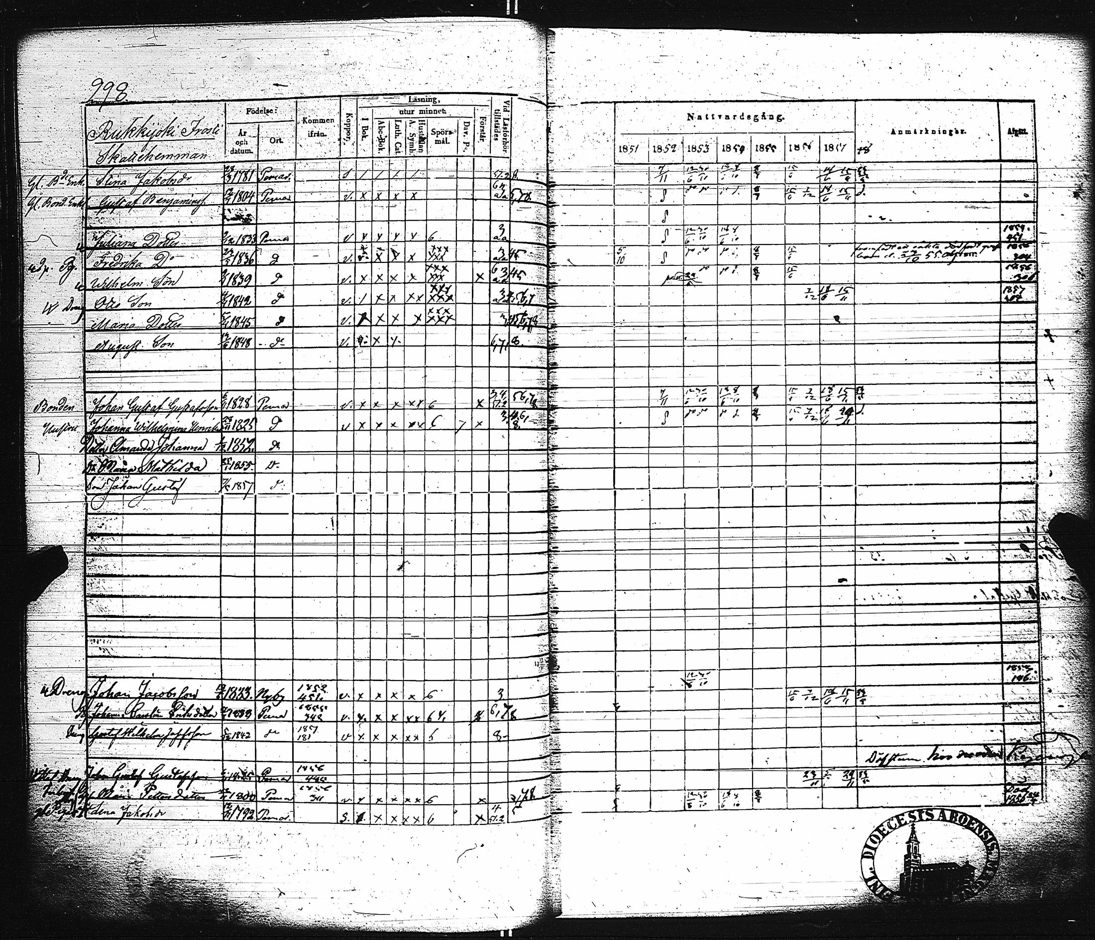 [ ../kirjat/Kirkonkirjat/paimio/rippikirja_1851-1857_jk255-256/kuvat/312.jpg ]