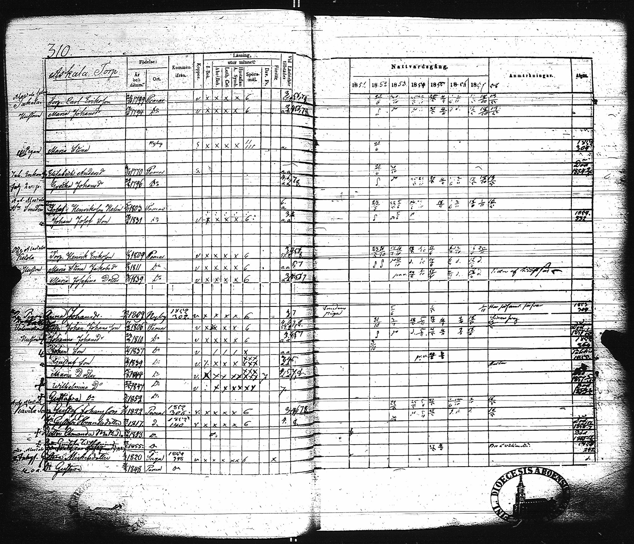 [ ../kirjat/Kirkonkirjat/paimio/rippikirja_1851-1857_jk255-256/kuvat/324.jpg ]
