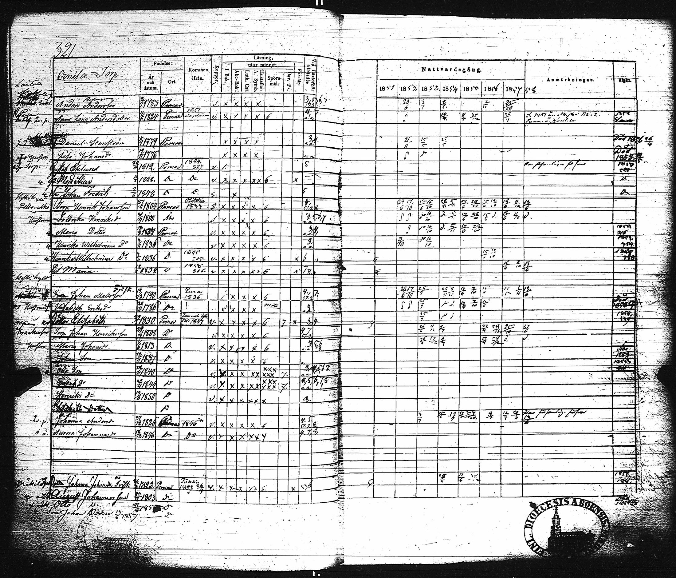 [ ../kirjat/Kirkonkirjat/paimio/rippikirja_1851-1857_jk255-256/kuvat/335.jpg ]