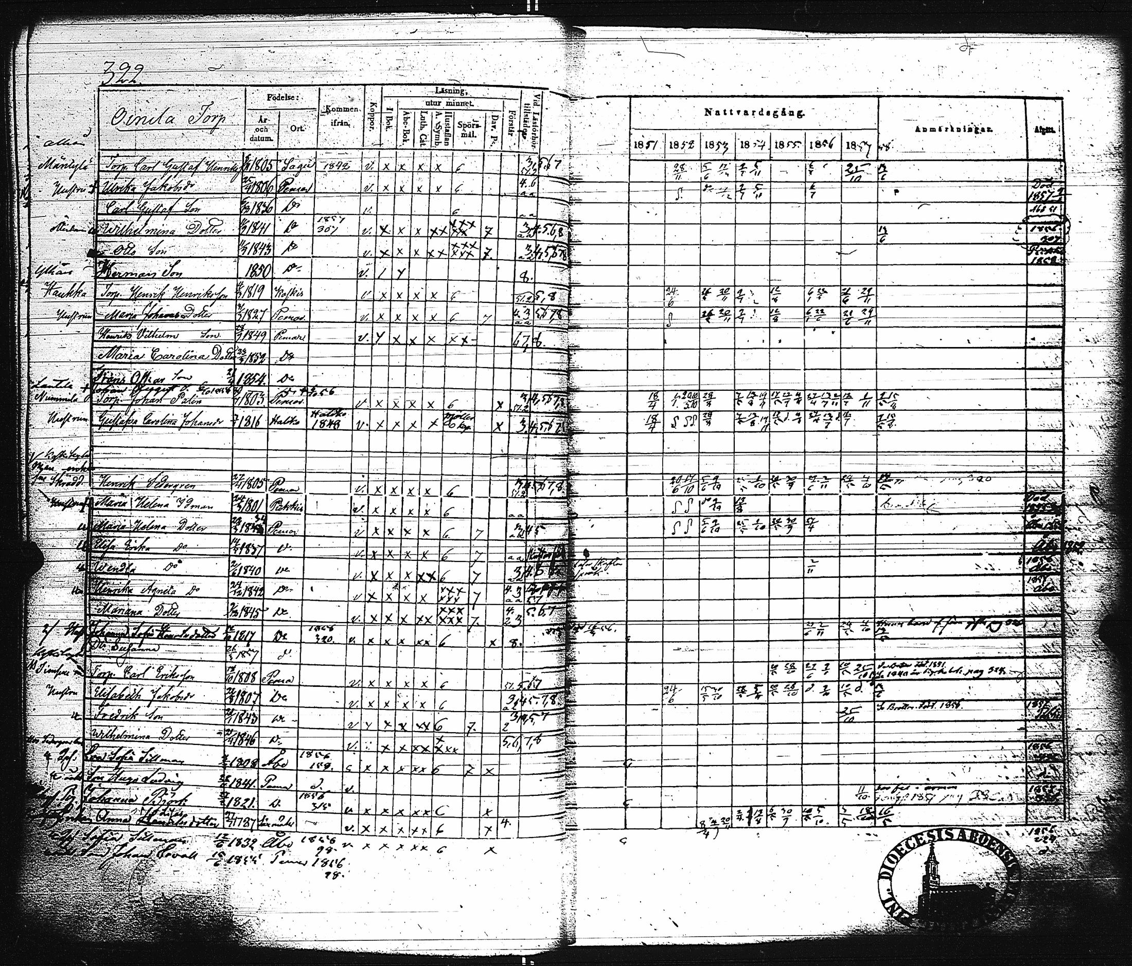 [ ../kirjat/Kirkonkirjat/paimio/rippikirja_1851-1857_jk255-256/kuvat/336.jpg ]