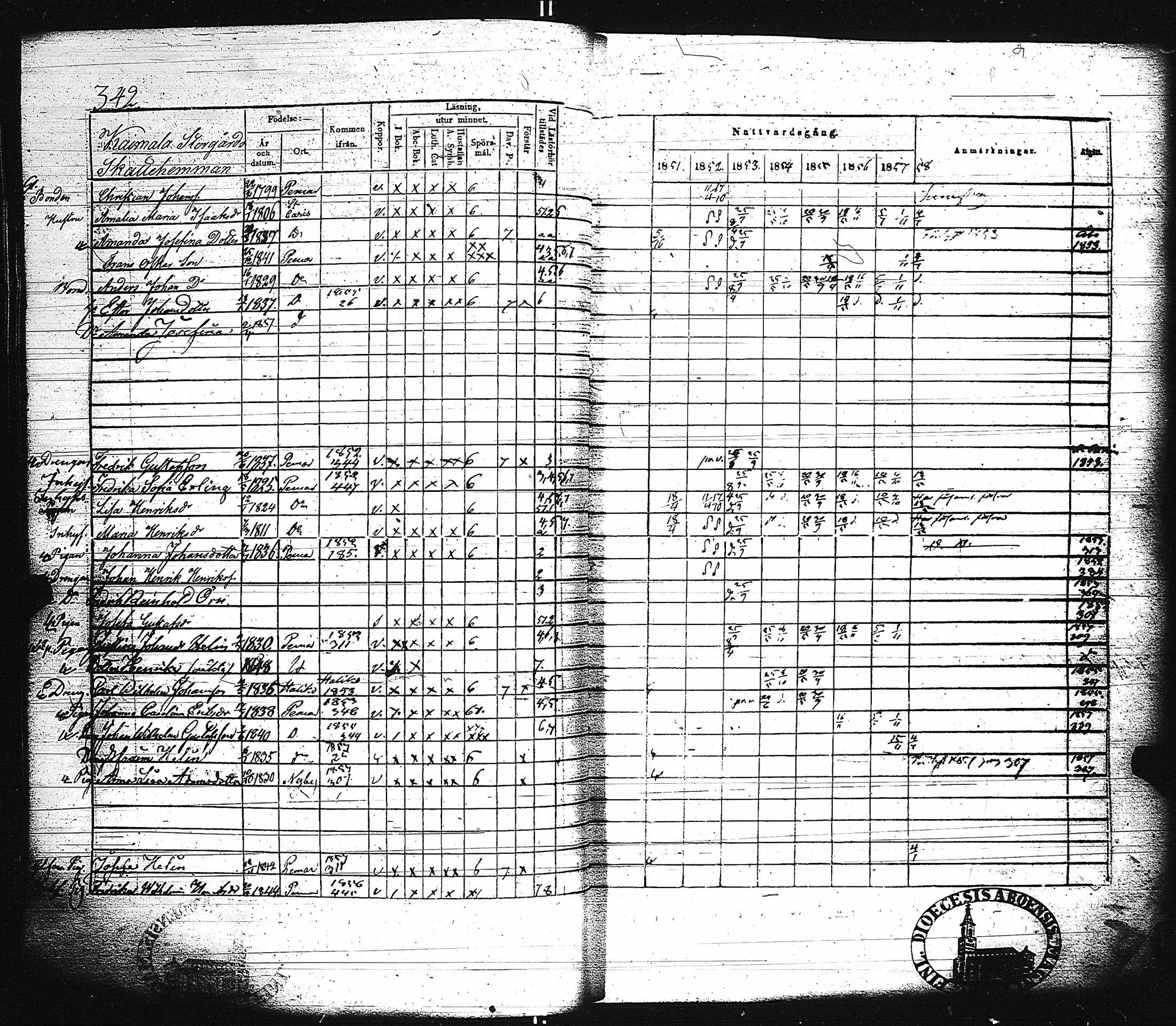 [ ../kirjat/Kirkonkirjat/paimio/rippikirja_1851-1857_jk255-256/kuvat/356.jpg ]