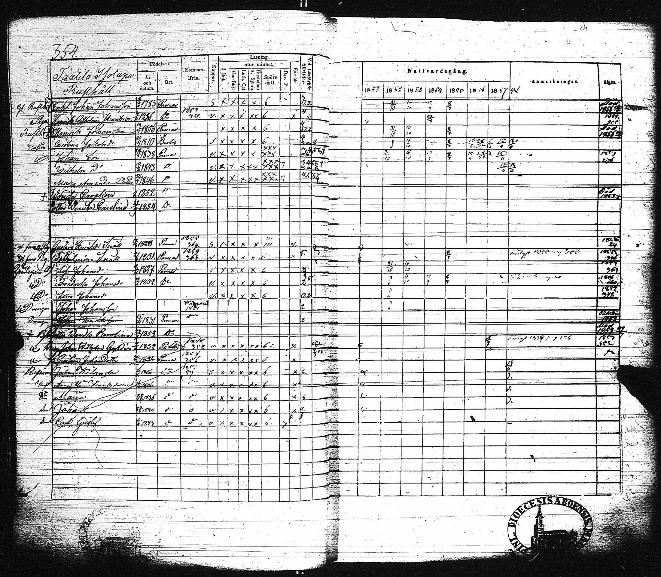 [ ../kirjat/Kirkonkirjat/paimio/rippikirja_1851-1857_jk255-256/kuvat/368.jpg ]