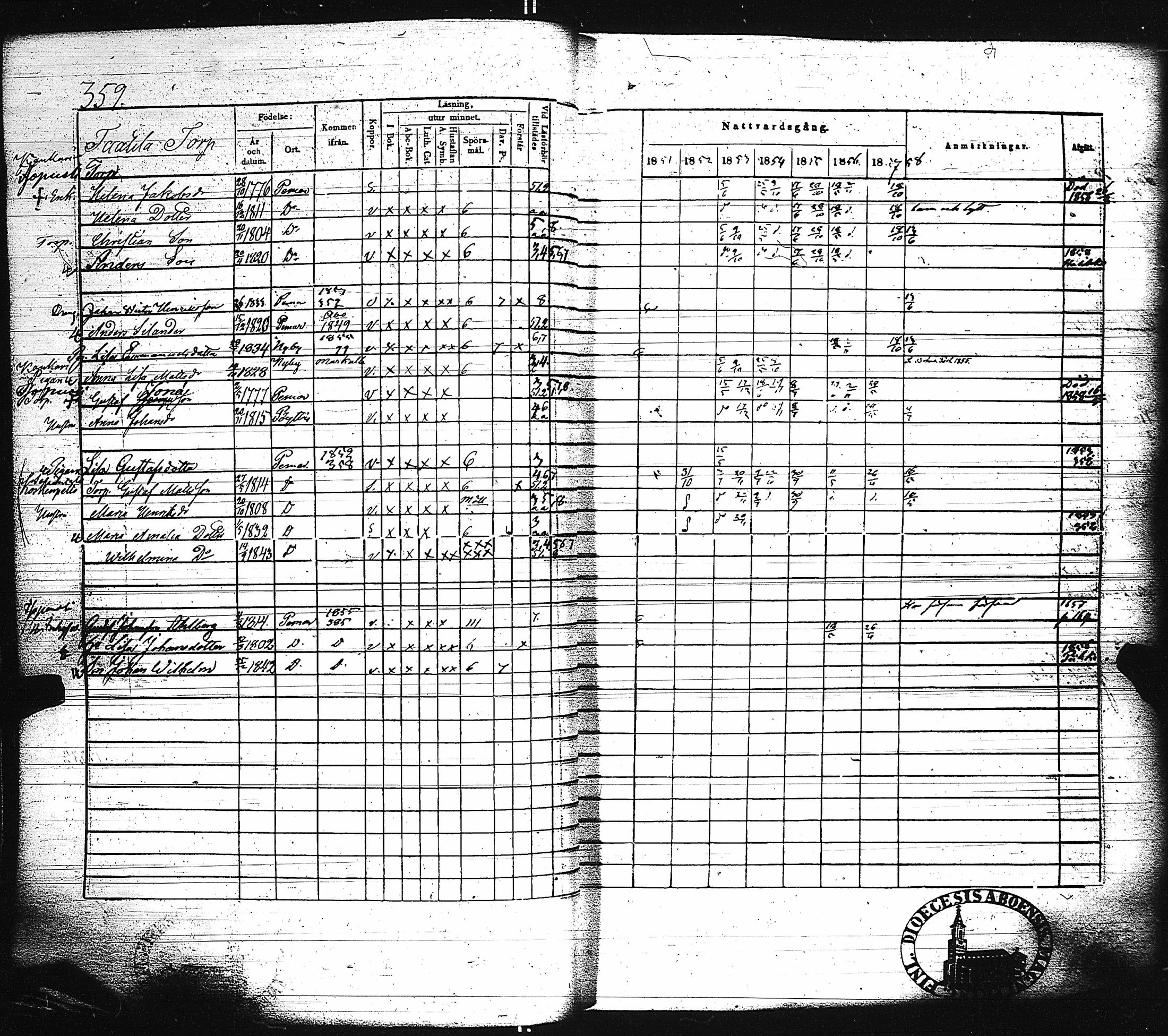[ ../kirjat/Kirkonkirjat/paimio/rippikirja_1851-1857_jk255-256/kuvat/373.jpg ]