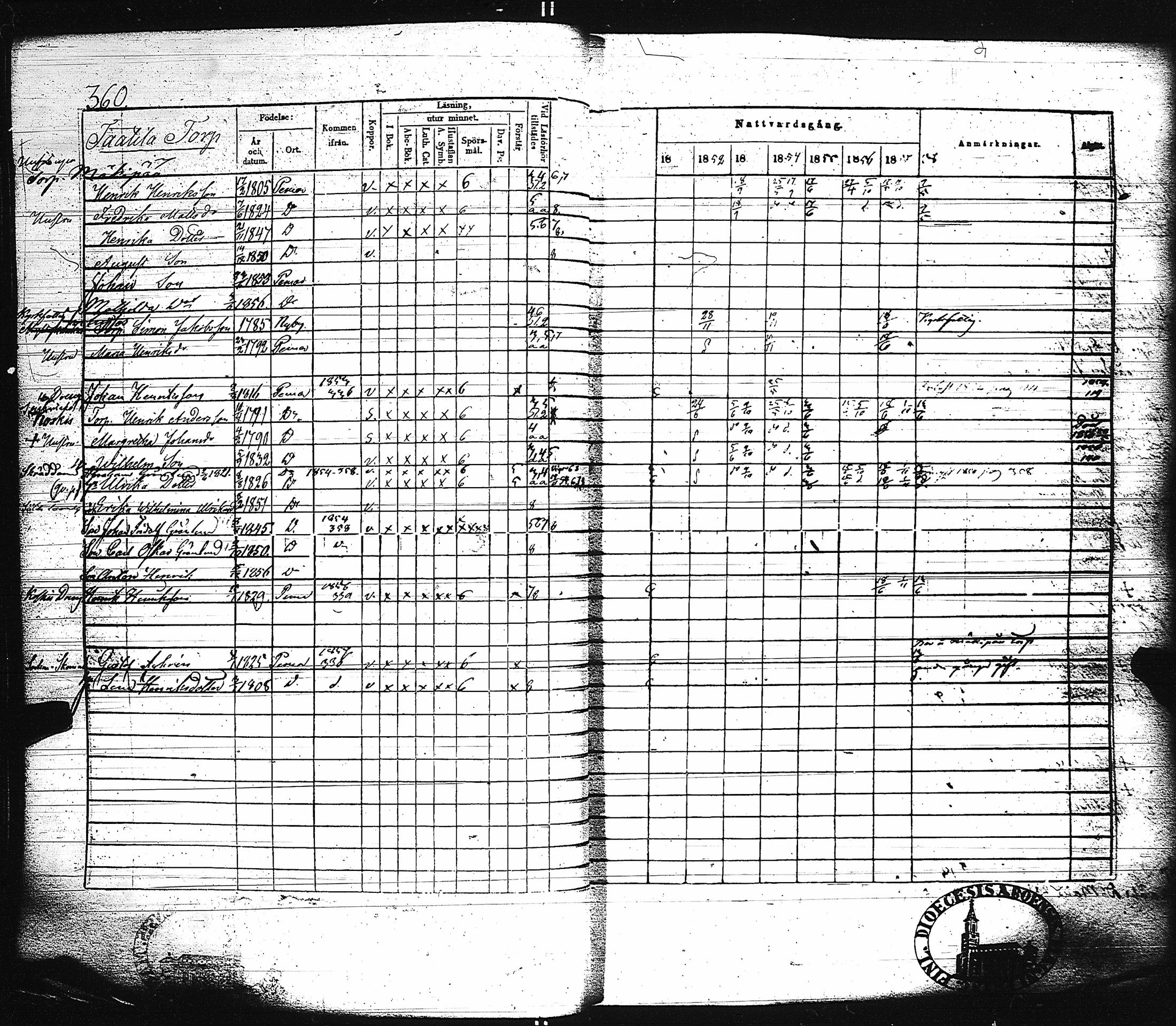 [ ../kirjat/Kirkonkirjat/paimio/rippikirja_1851-1857_jk255-256/kuvat/374.jpg ]