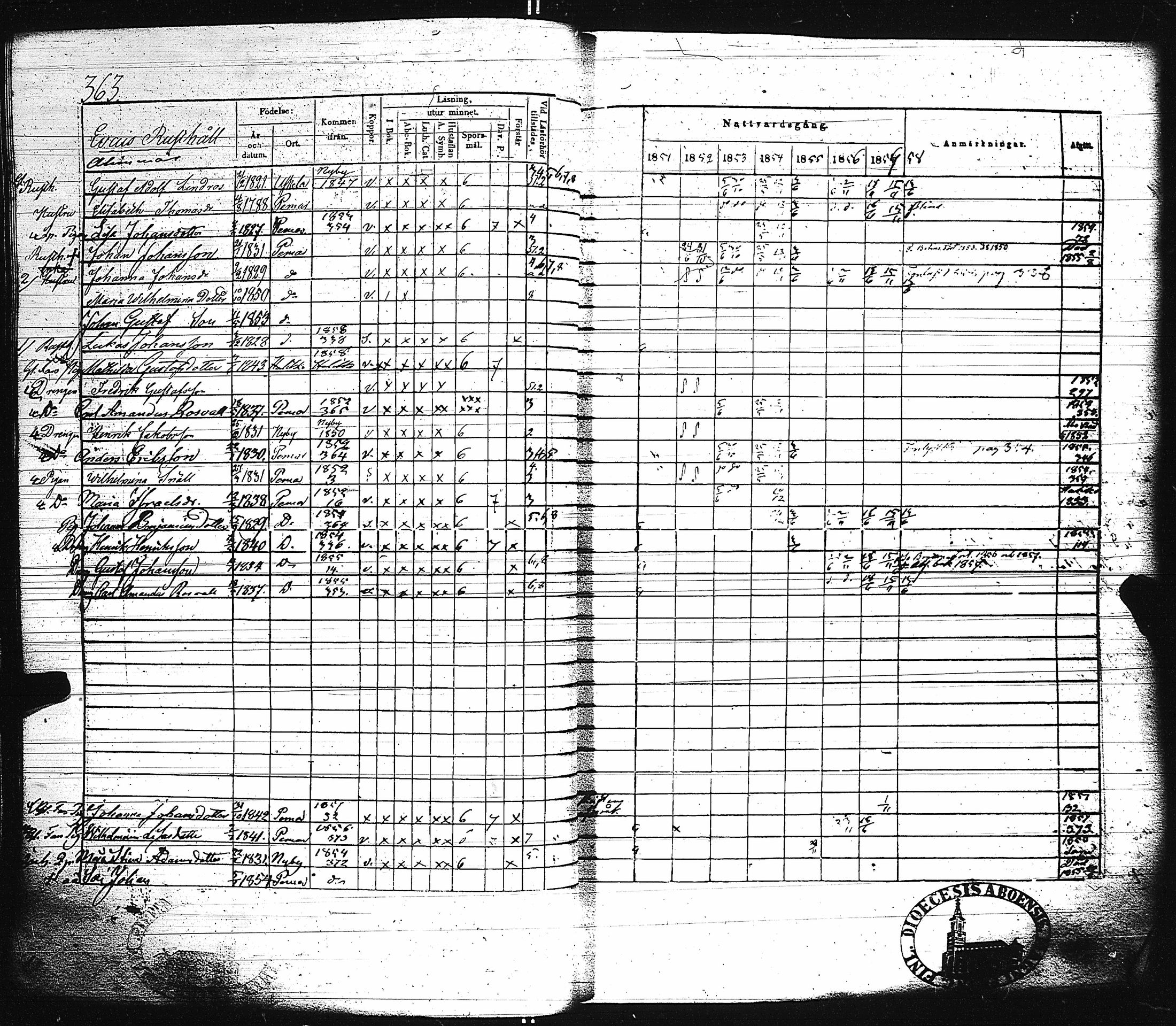 [ ../kirjat/Kirkonkirjat/paimio/rippikirja_1851-1857_jk255-256/kuvat/377.jpg ]