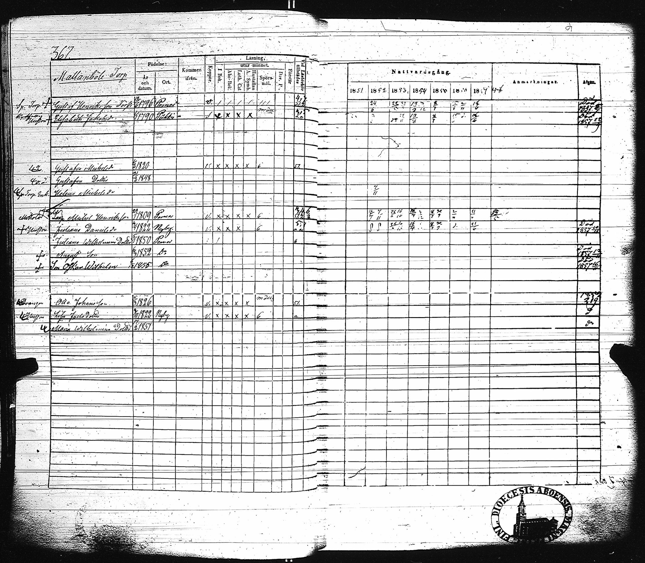 [ ../kirjat/Kirkonkirjat/paimio/rippikirja_1851-1857_jk255-256/kuvat/381.jpg ]
