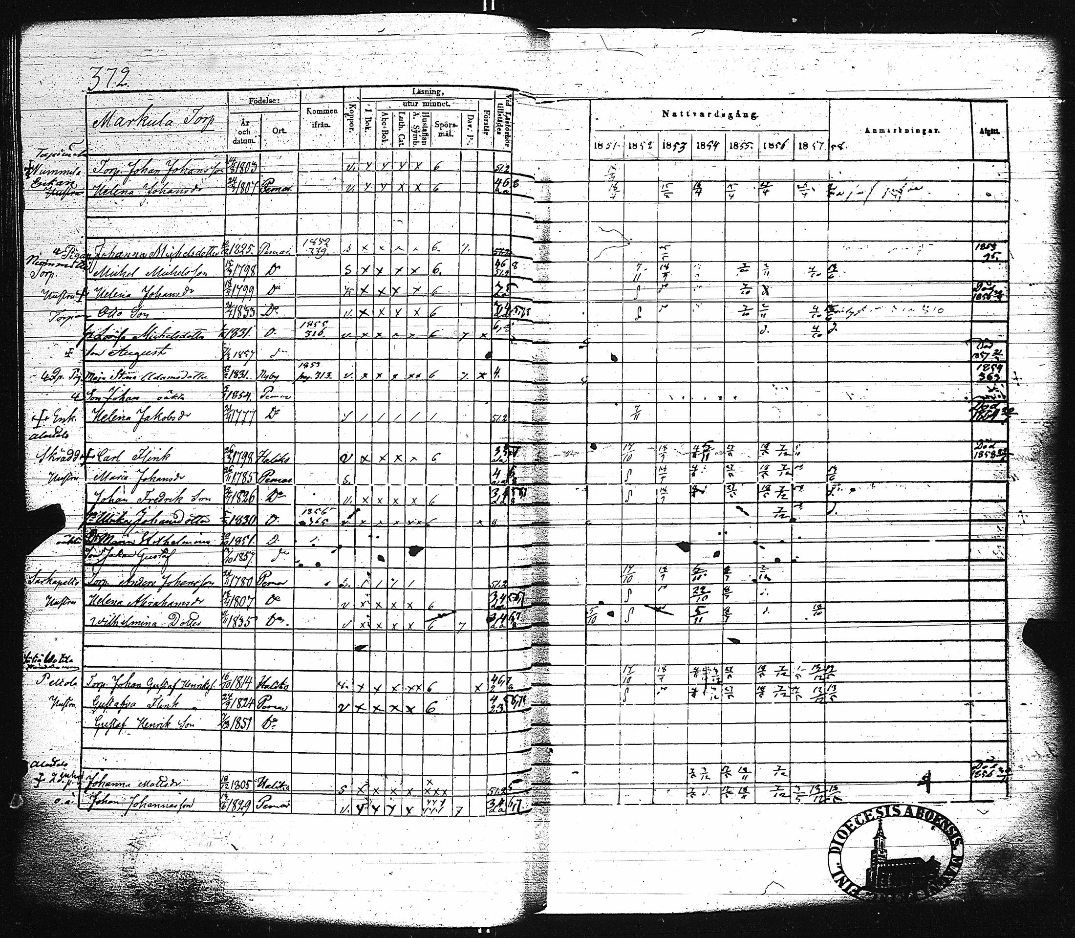 [ ../kirjat/Kirkonkirjat/paimio/rippikirja_1851-1857_jk255-256/kuvat/386.jpg ]