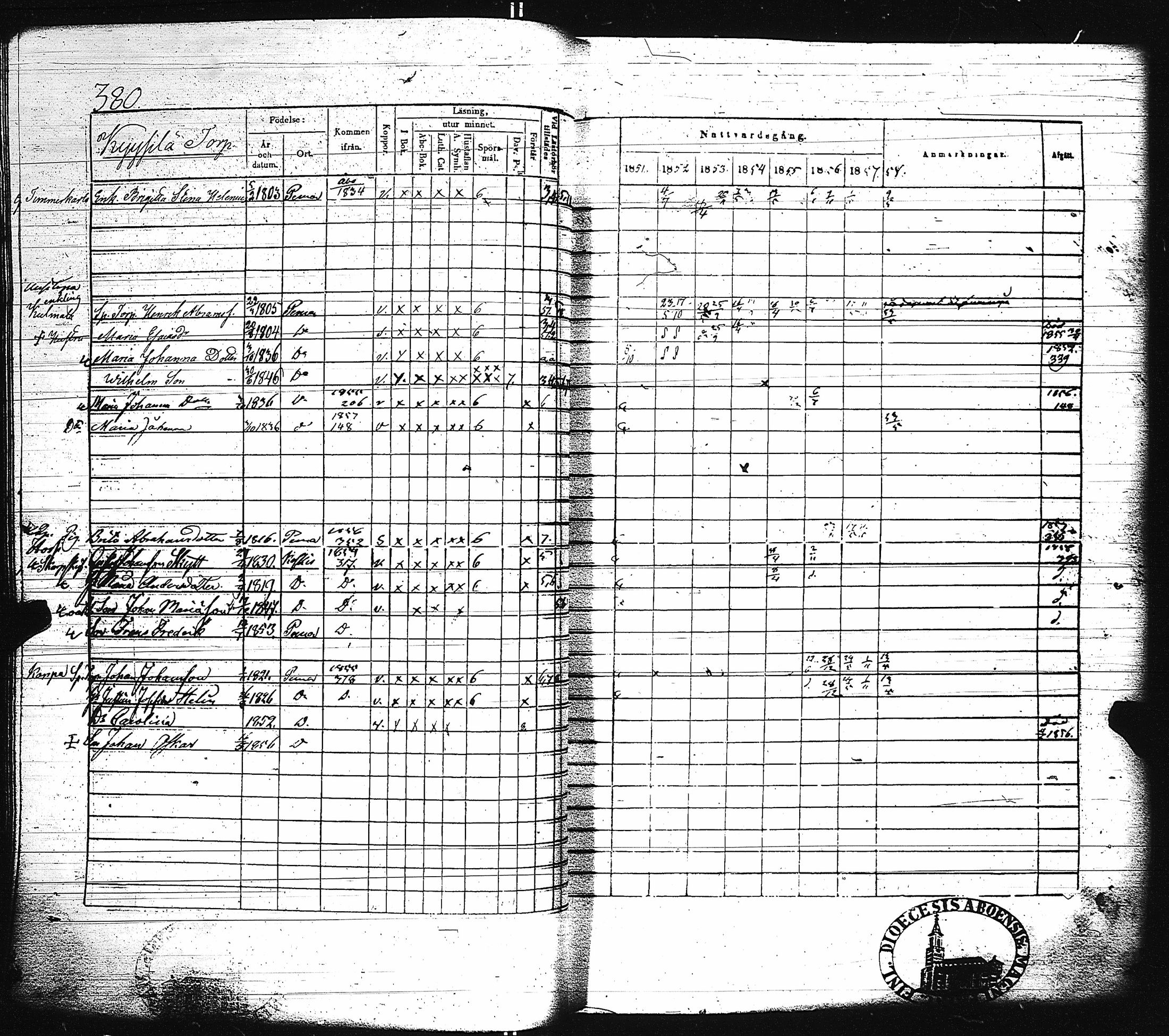 [ ../kirjat/Kirkonkirjat/paimio/rippikirja_1851-1857_jk255-256/kuvat/394.jpg ]