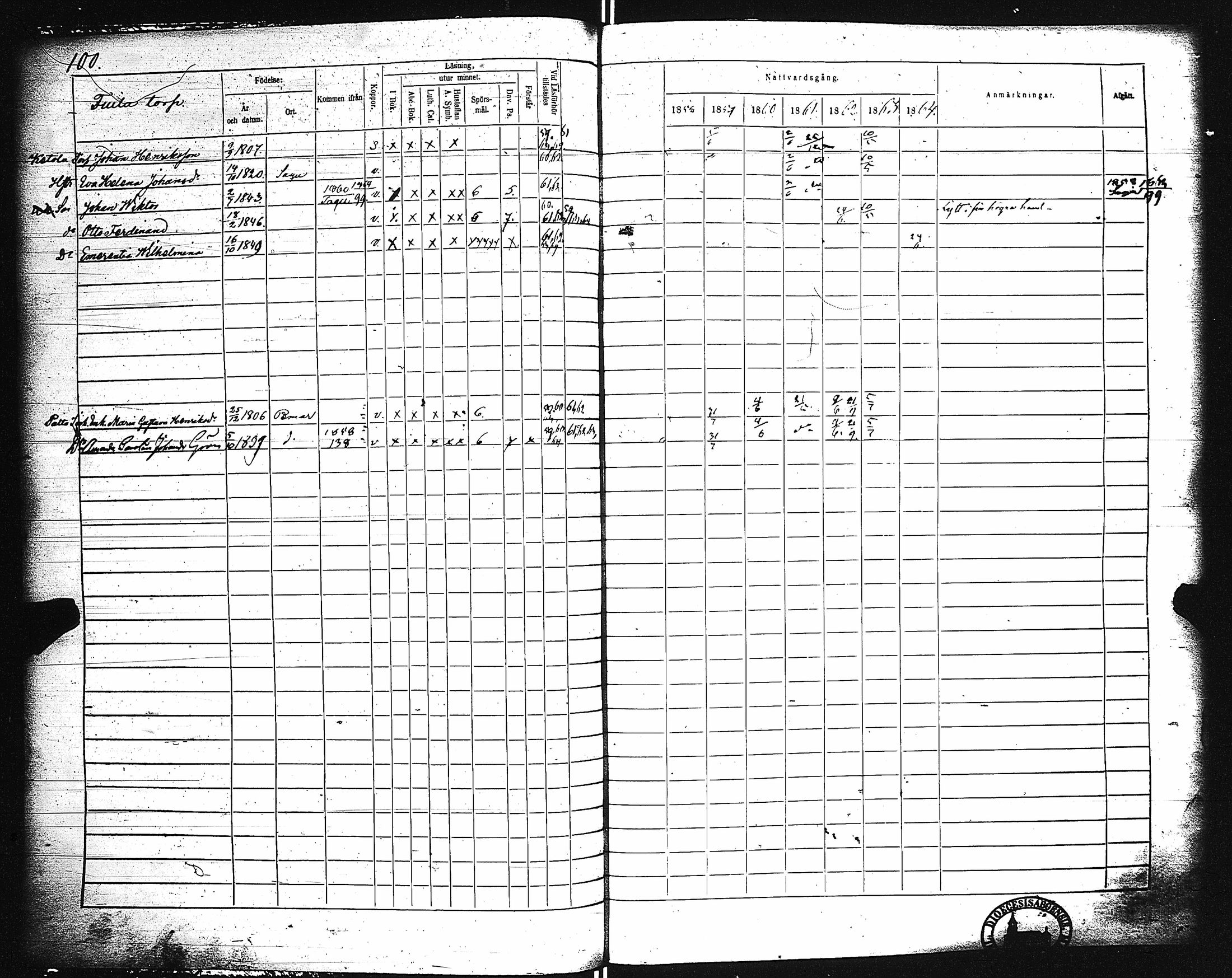 [ ../kirjat/Kirkonkirjat/paimio/rippikirja_1858-1864_jk256-257/kuvat/100.jpg ]
