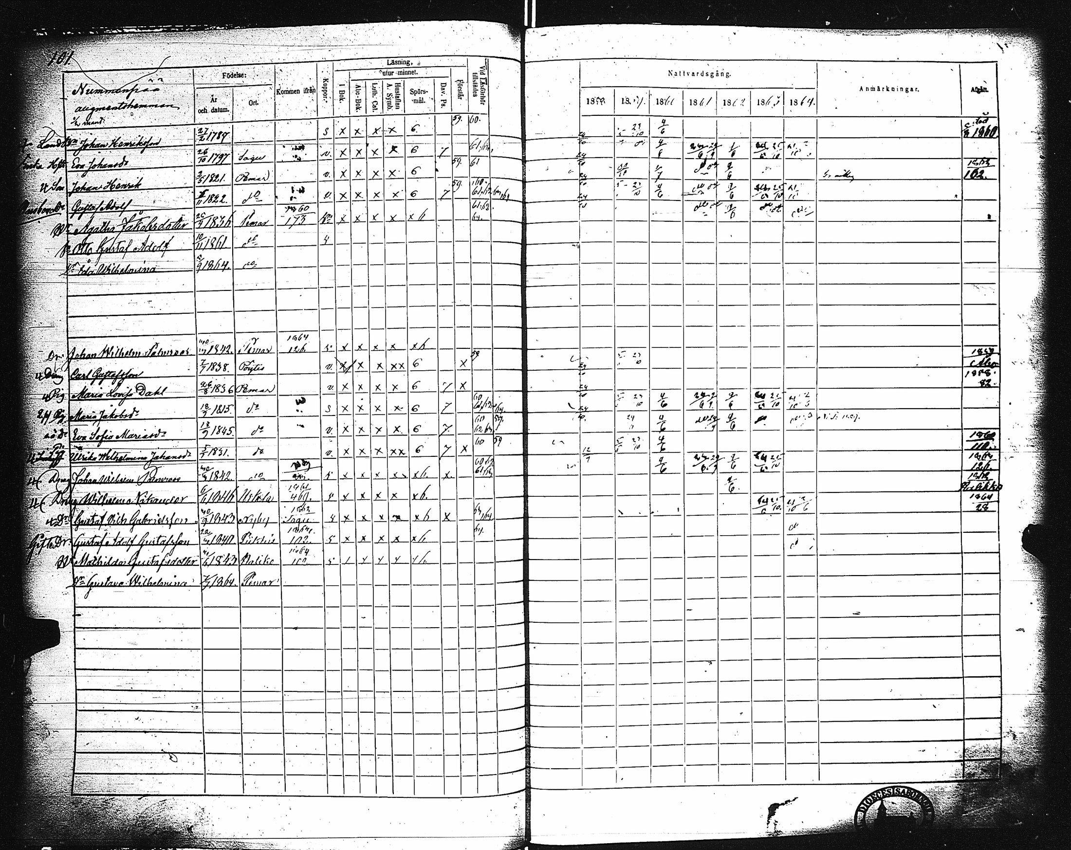 [ ../kirjat/Kirkonkirjat/paimio/rippikirja_1858-1864_jk256-257/kuvat/101.jpg ]