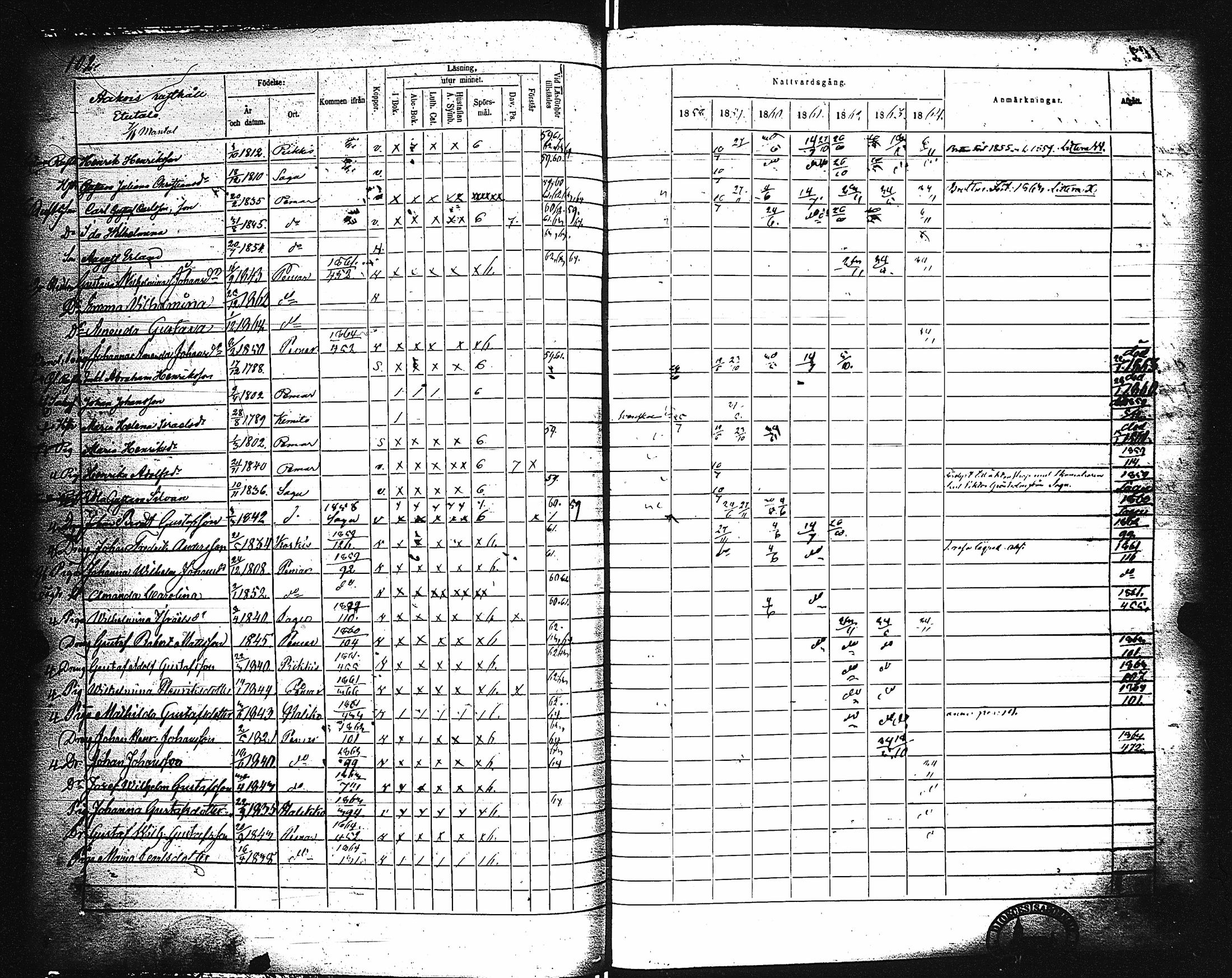[ ../kirjat/Kirkonkirjat/paimio/rippikirja_1858-1864_jk256-257/kuvat/102.jpg ]