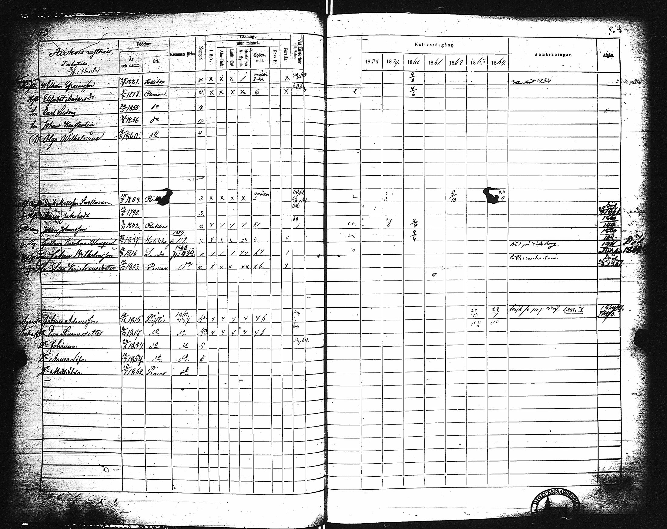 [ ../kirjat/Kirkonkirjat/paimio/rippikirja_1858-1864_jk256-257/kuvat/103.jpg ]
