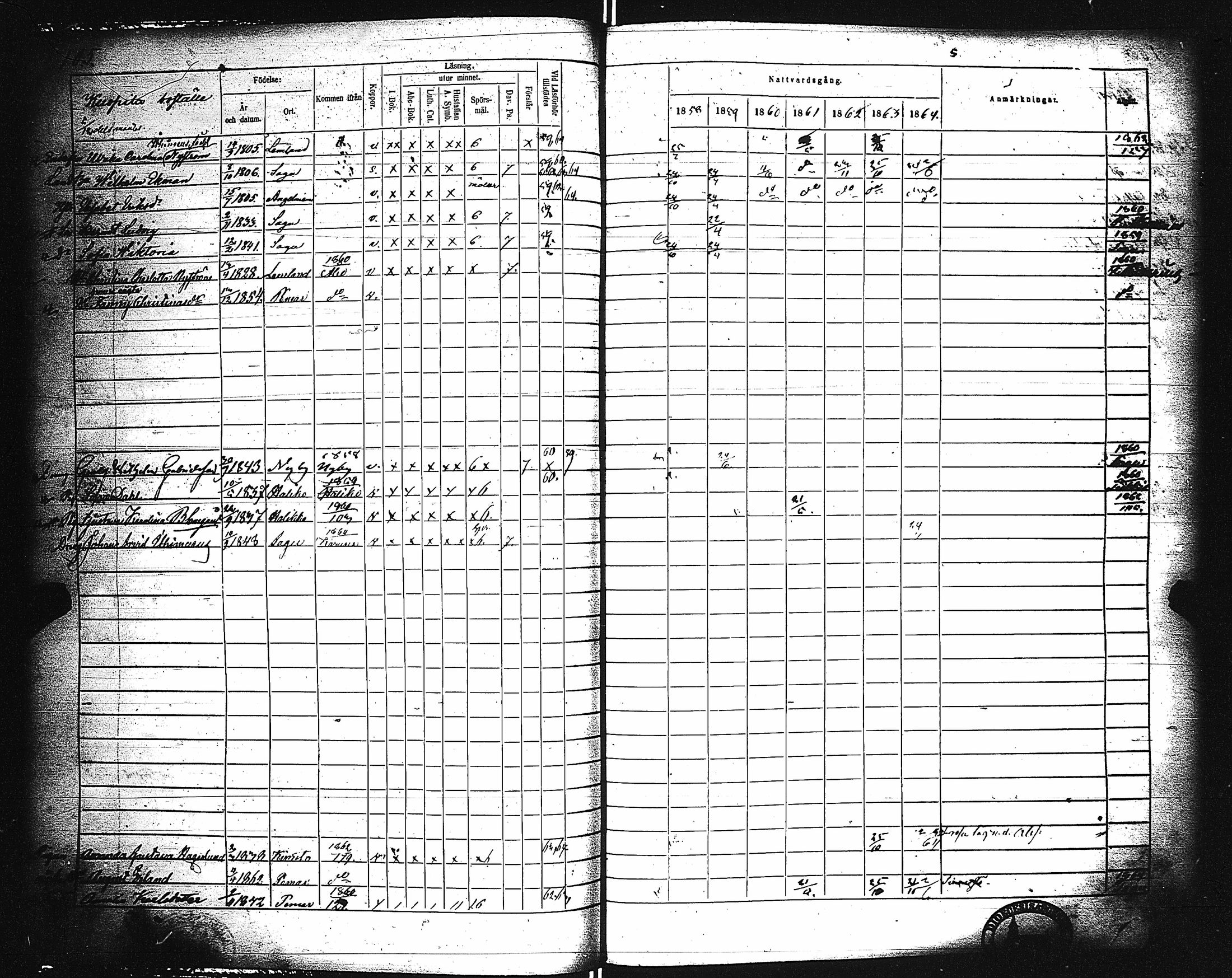 [ ../kirjat/Kirkonkirjat/paimio/rippikirja_1858-1864_jk256-257/kuvat/105.jpg ]