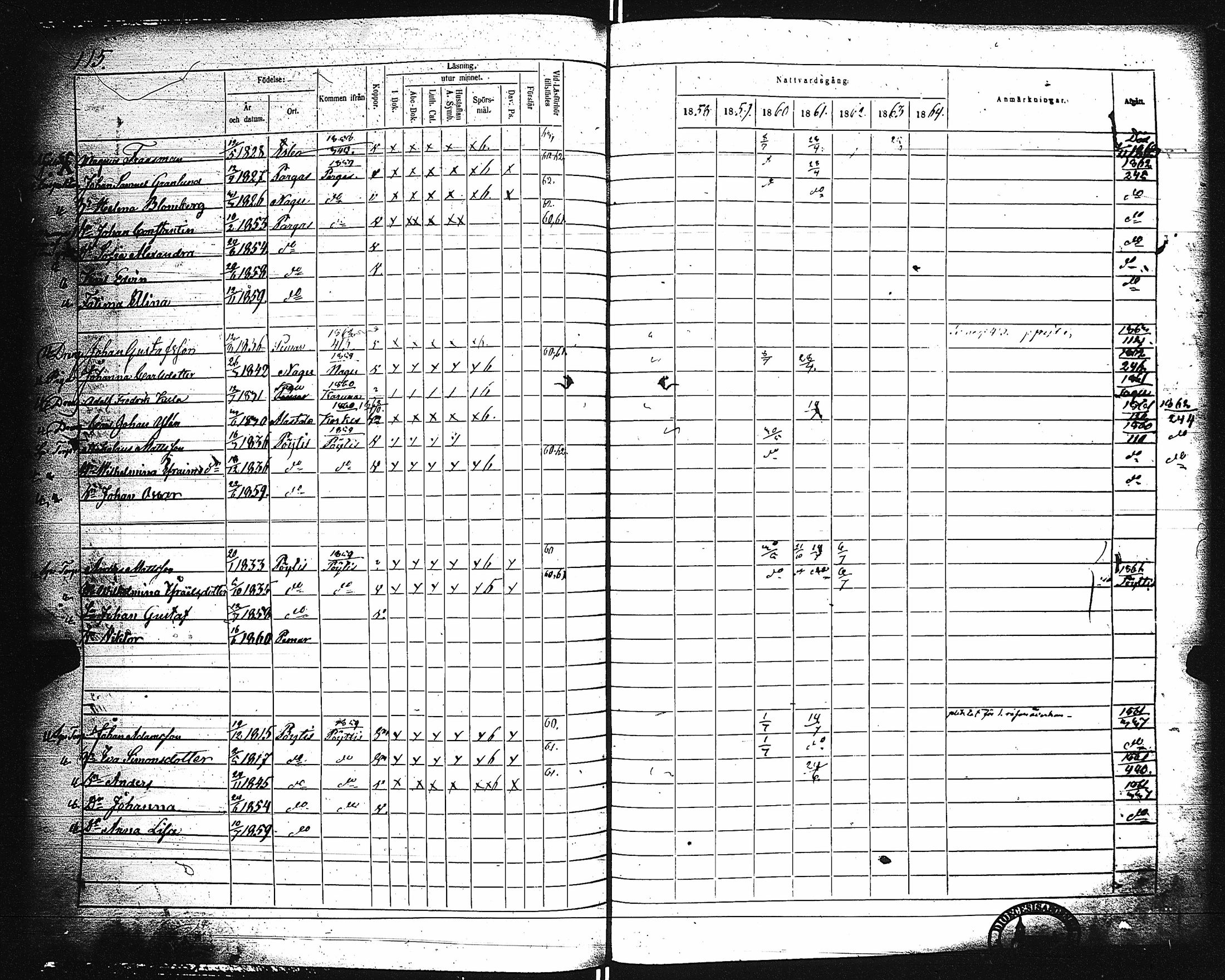[ ../kirjat/Kirkonkirjat/paimio/rippikirja_1858-1864_jk256-257/kuvat/115.jpg ]