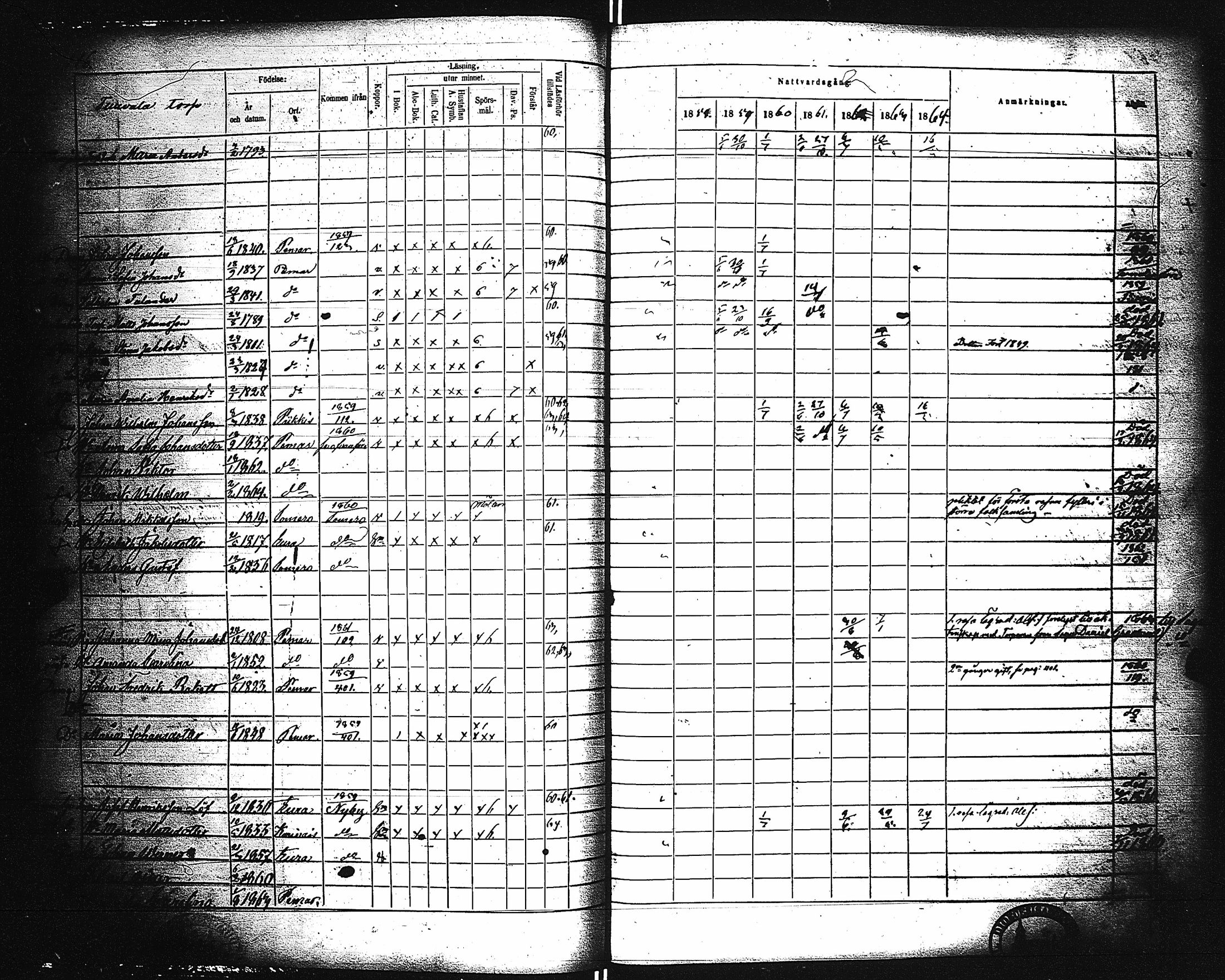 [ ../kirjat/Kirkonkirjat/paimio/rippikirja_1858-1864_jk256-257/kuvat/116.jpg ]